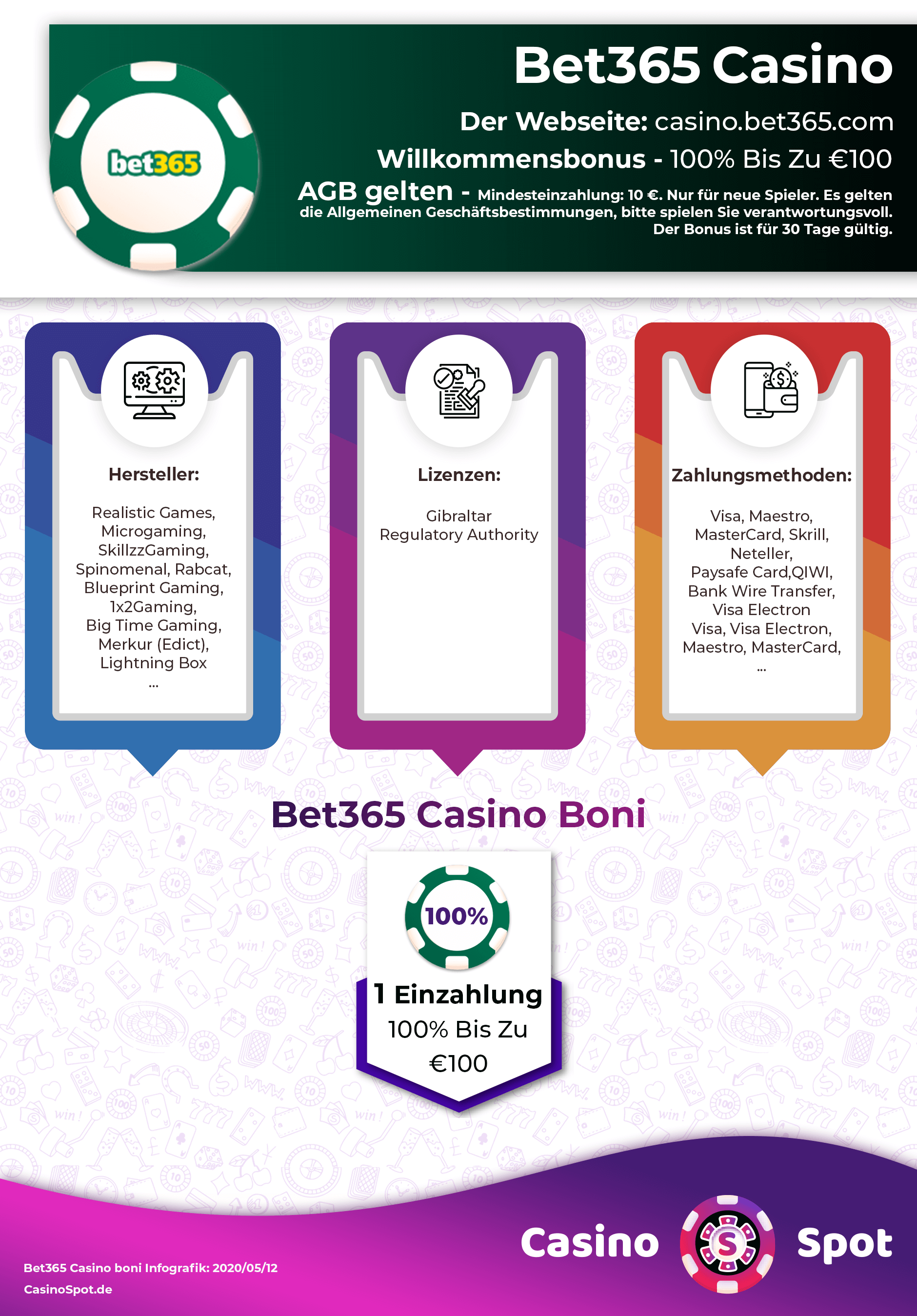 Bet365 Casino Willkommensbonus Infografik