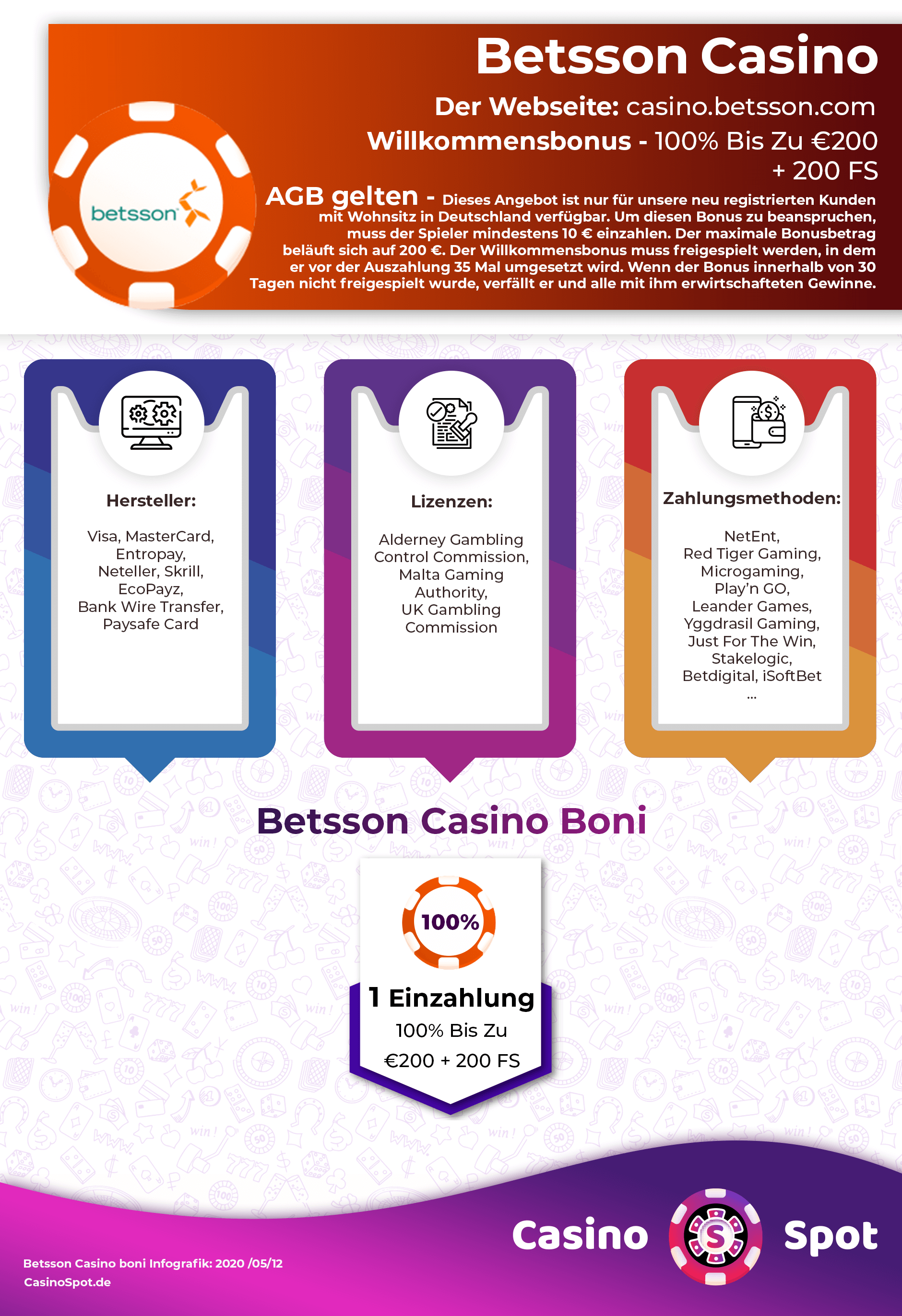 Betsson Casino Auszahlung Betsson Casino Auszahlung