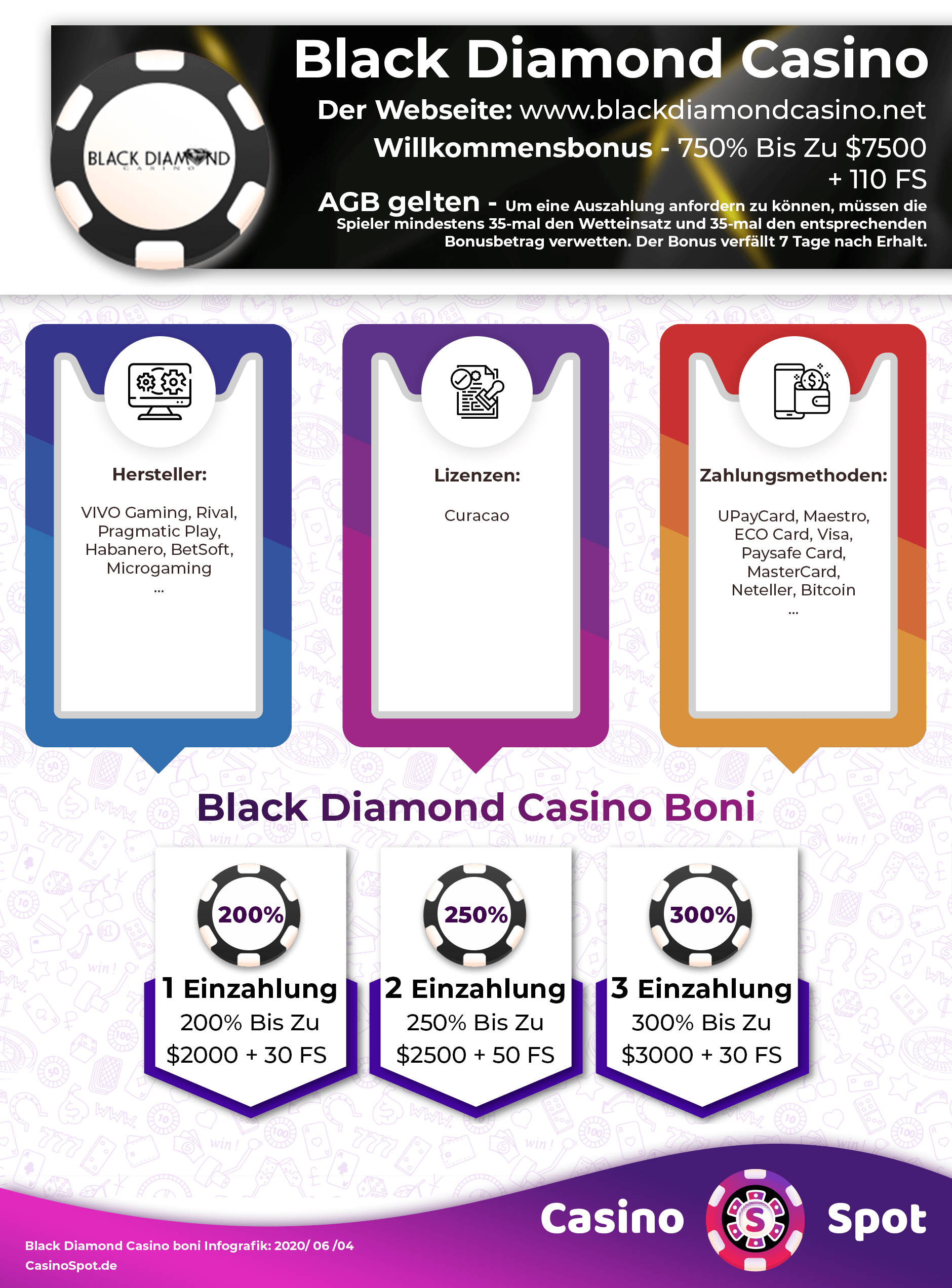 Black Diamond Casino Willkommensbonus Infografik