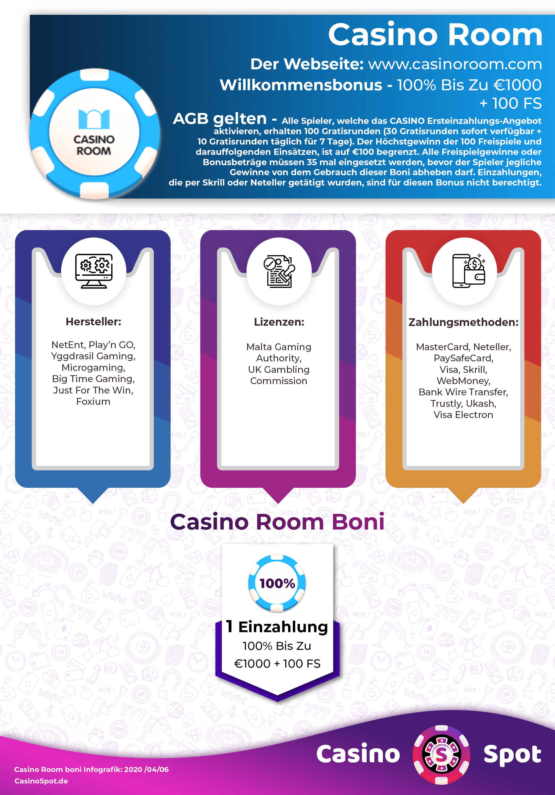 Casino Room No Deposit Bonus Code