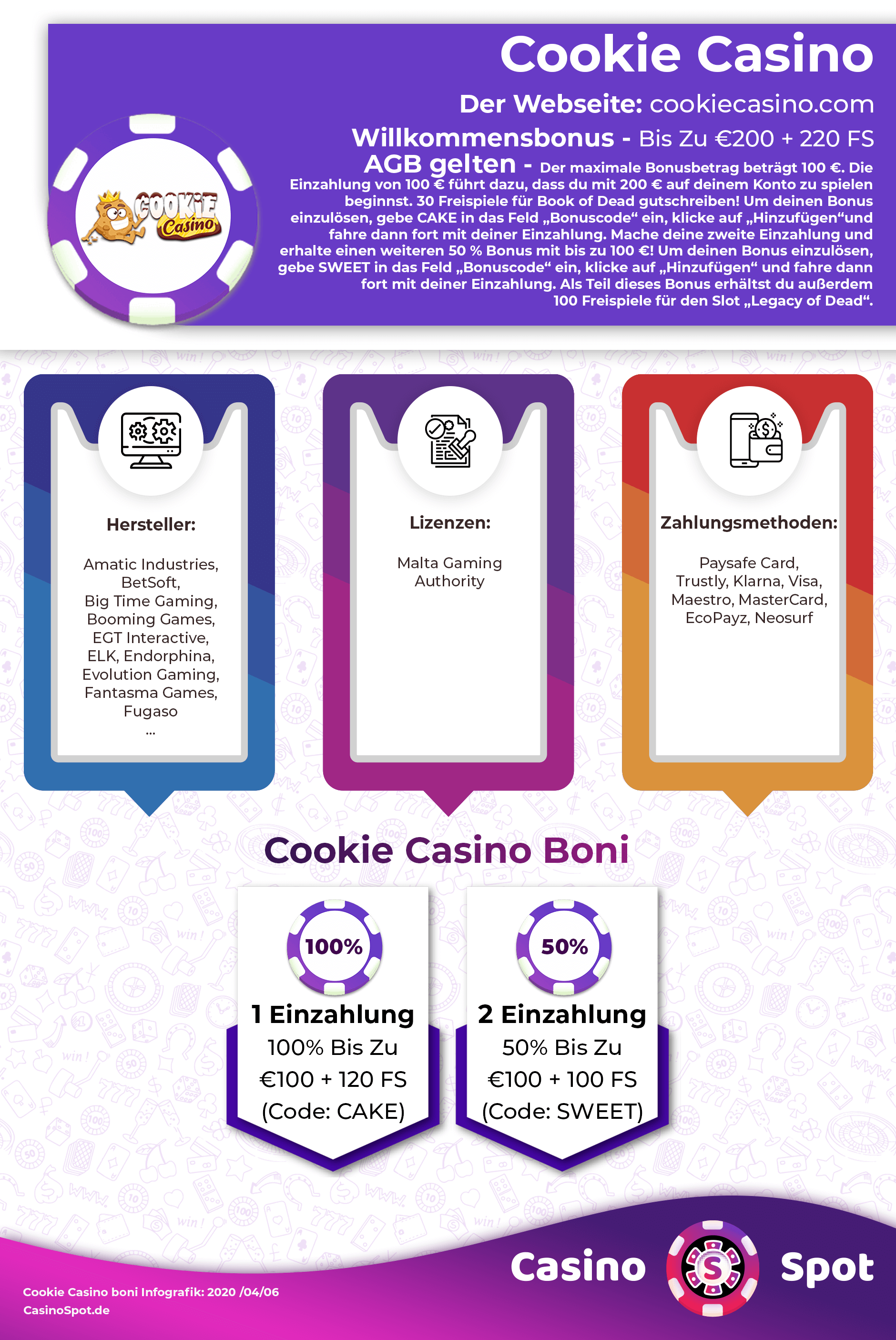 cookie casino no deposit bonus code 2021