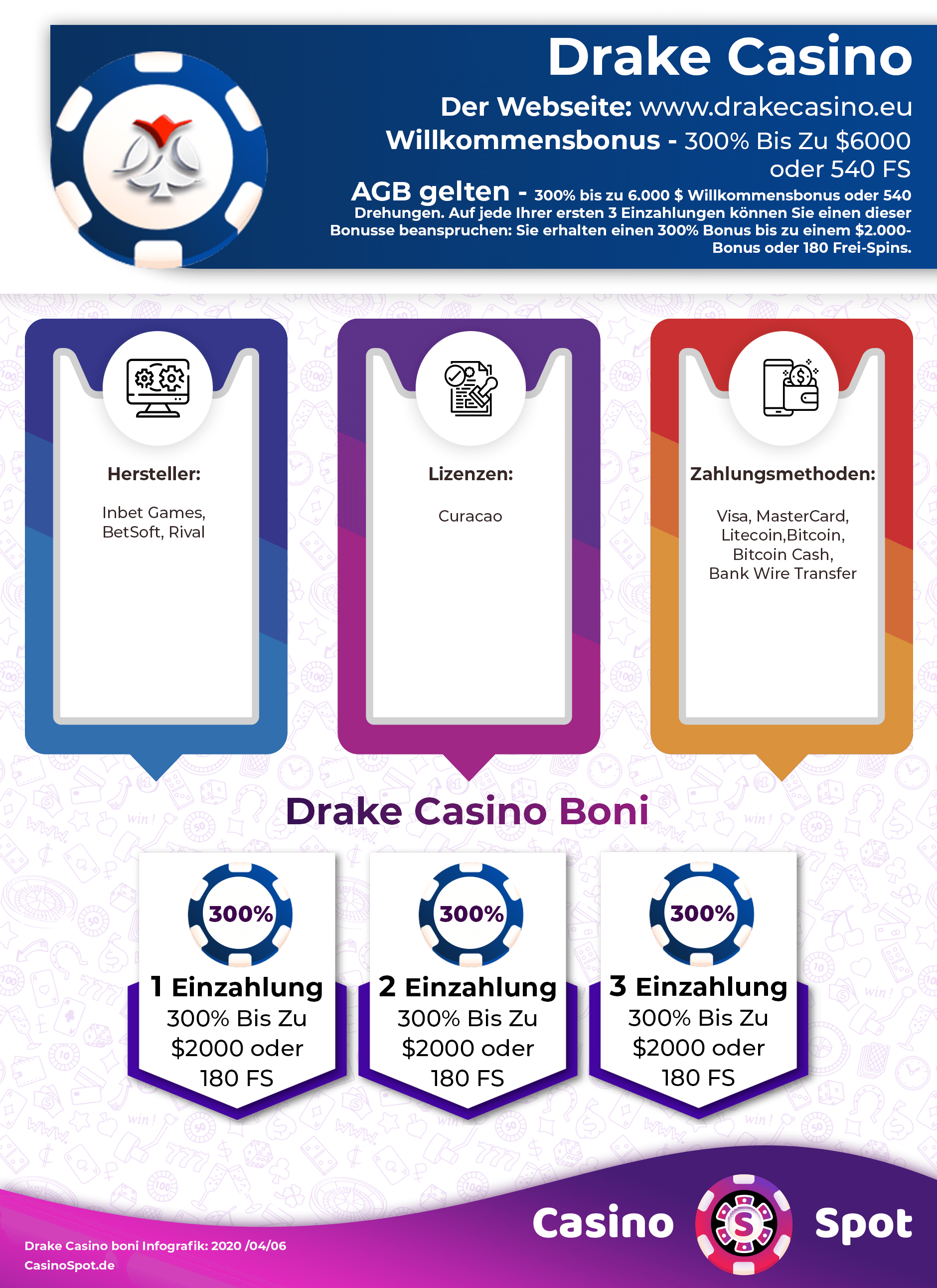 Drake Casino Bonus Codes No Deposit 2024 Freispiele ohne Einzahlung