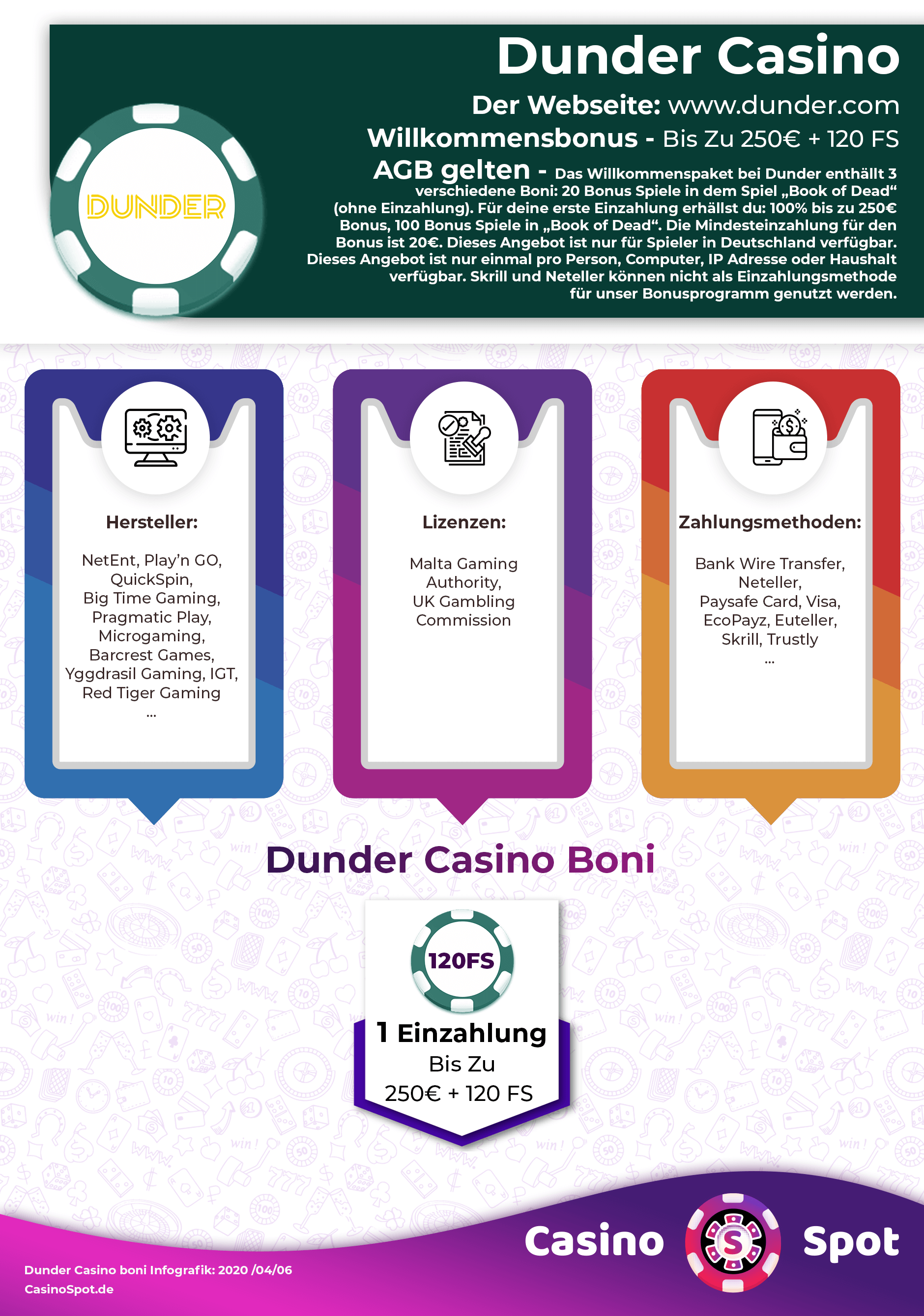 Dunder Casino Willkommensbonus Infografik