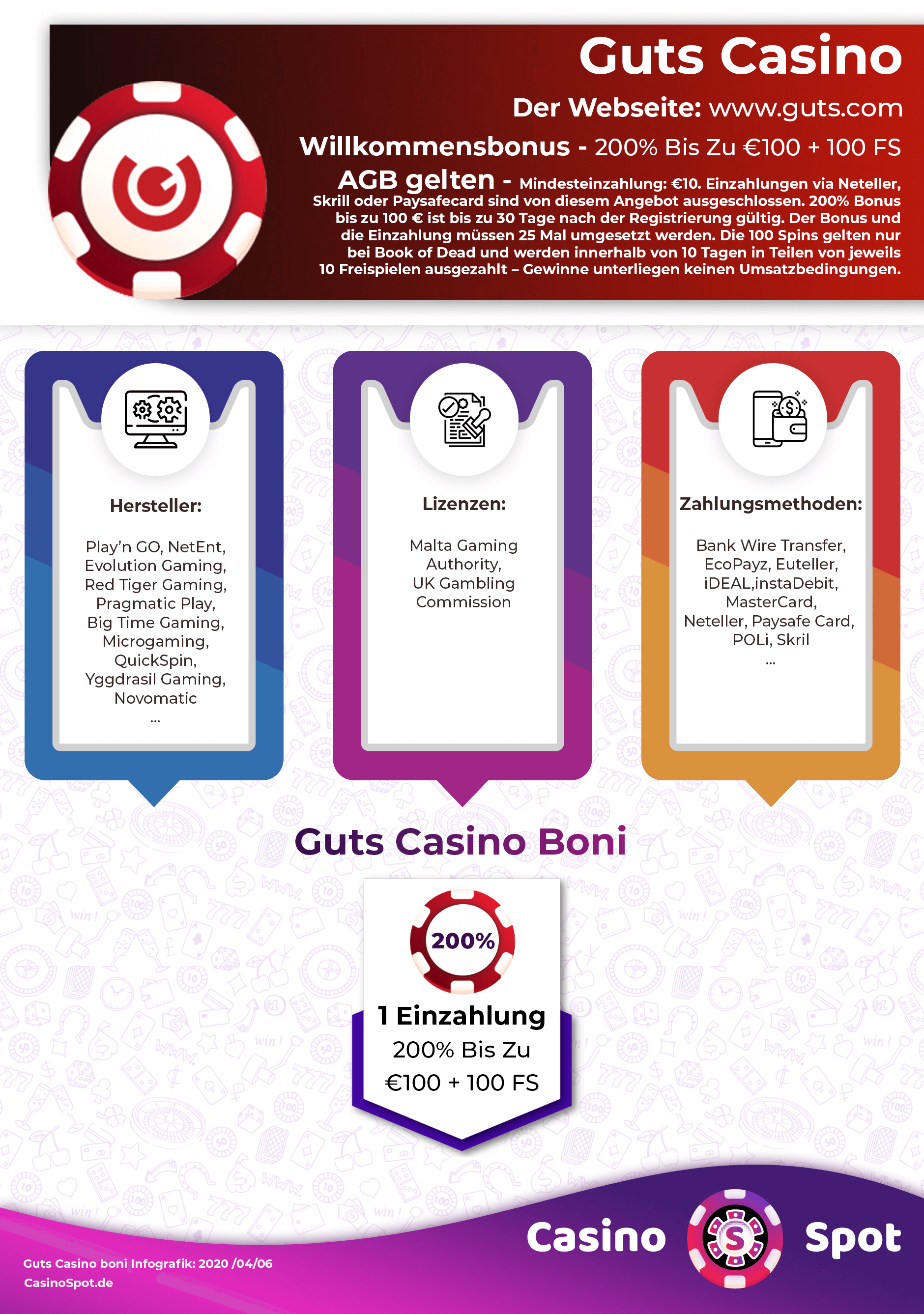 Guts Casino Bonus Codes 2021 Guts Casino Bonus Codes 2021