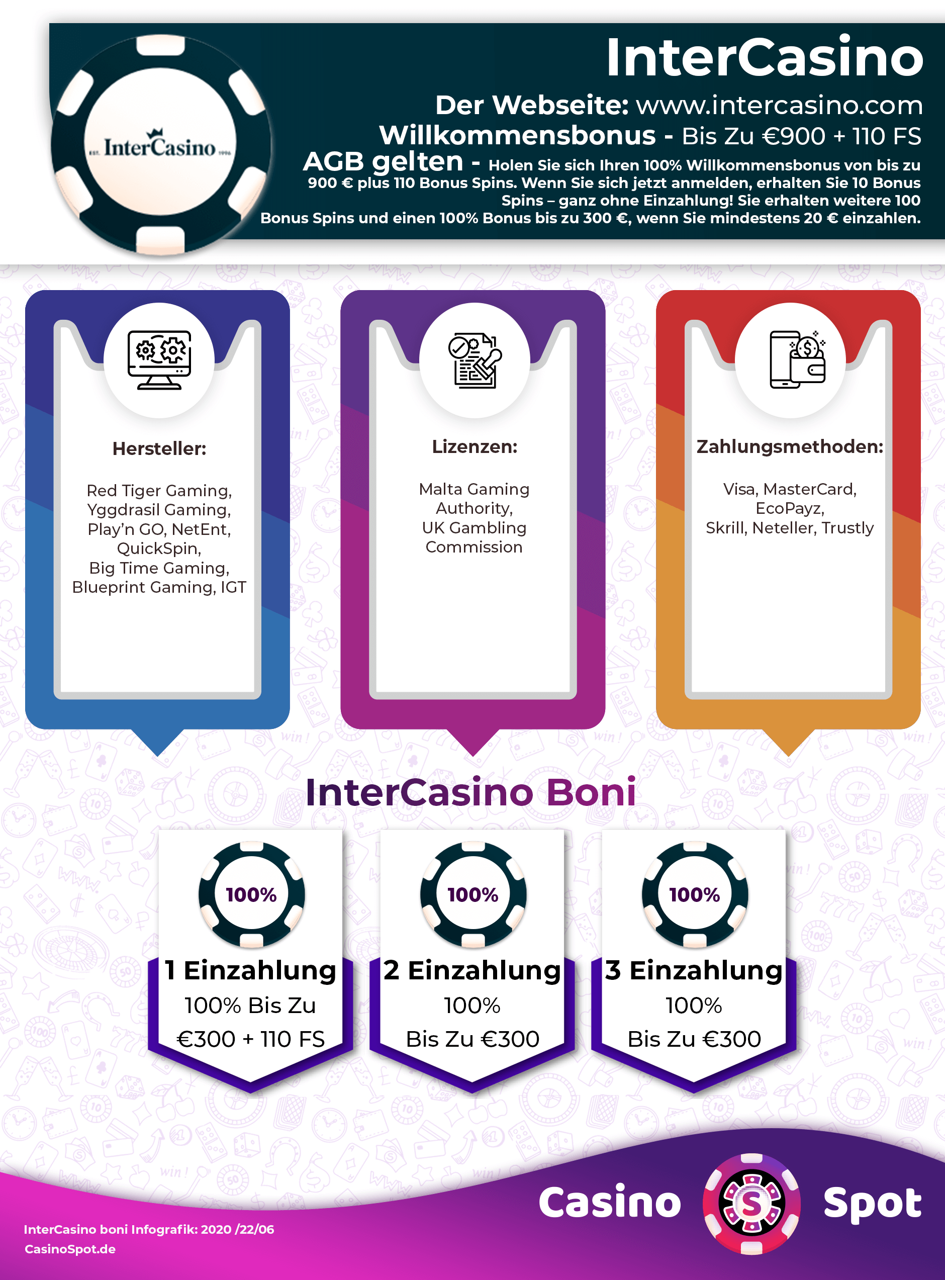 InterCasino Willkommensbonus Infografik