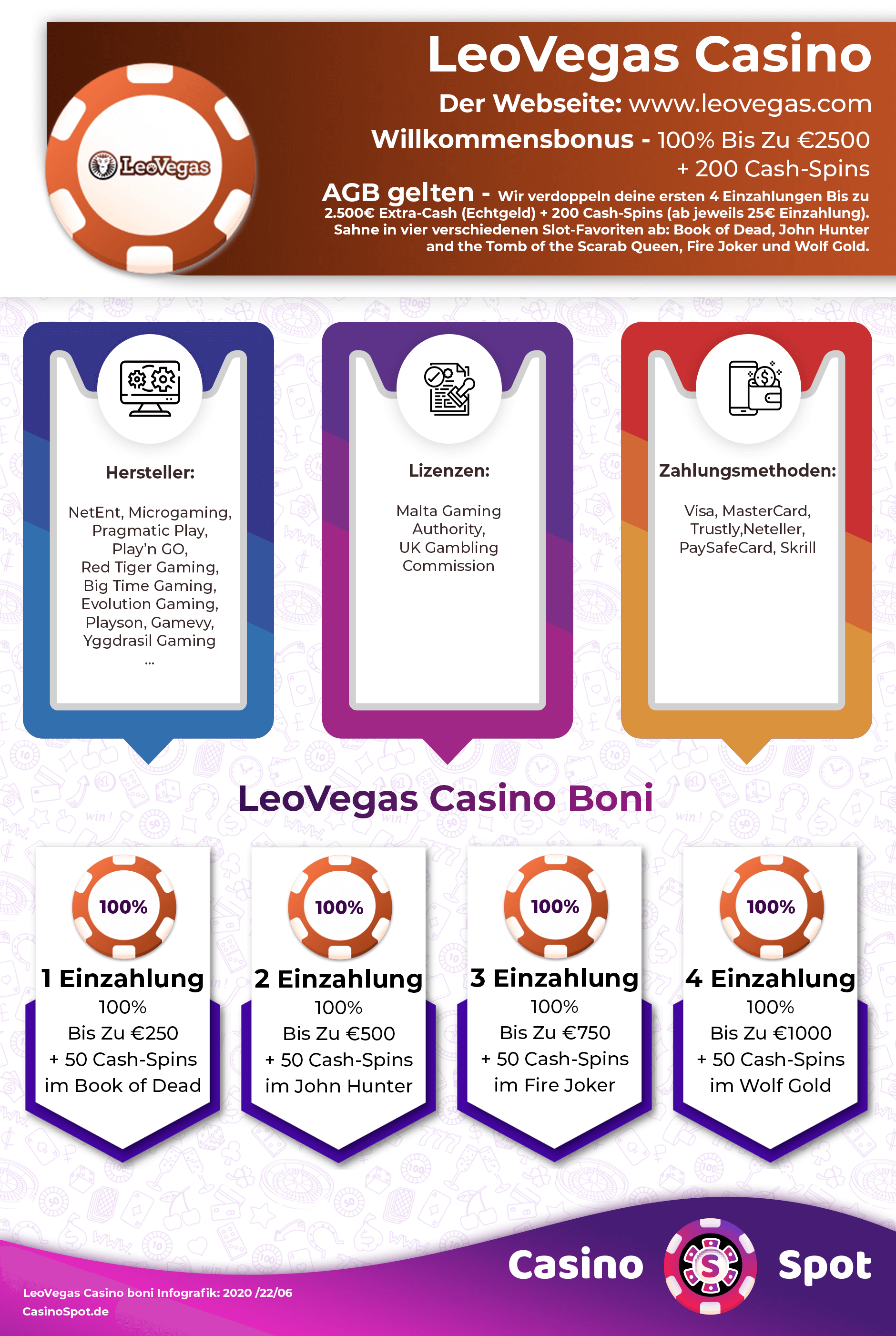 Casino Dukes No Deposit Bonus Codes