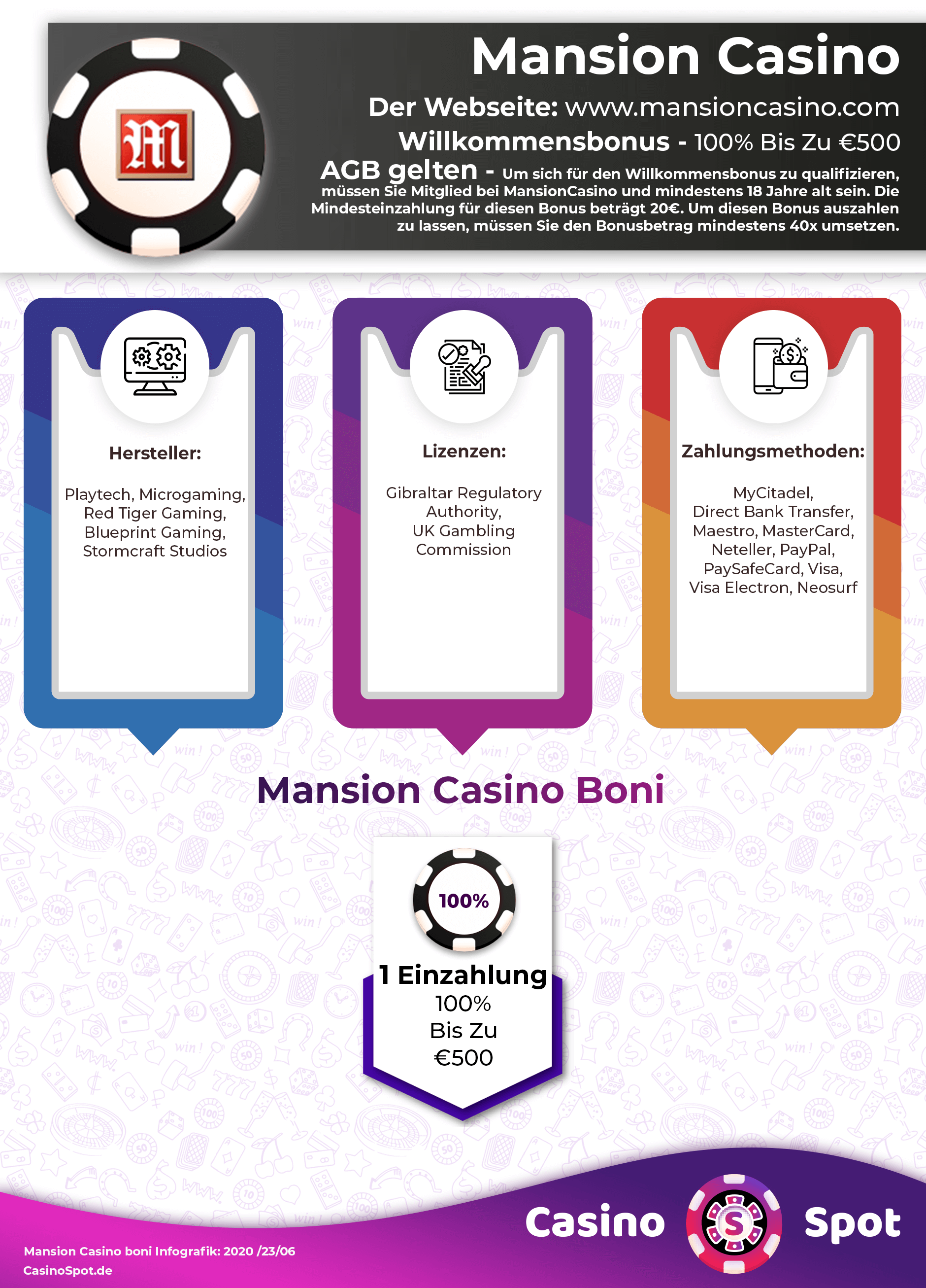 Mansion Casino Willkommensbonus Infografik