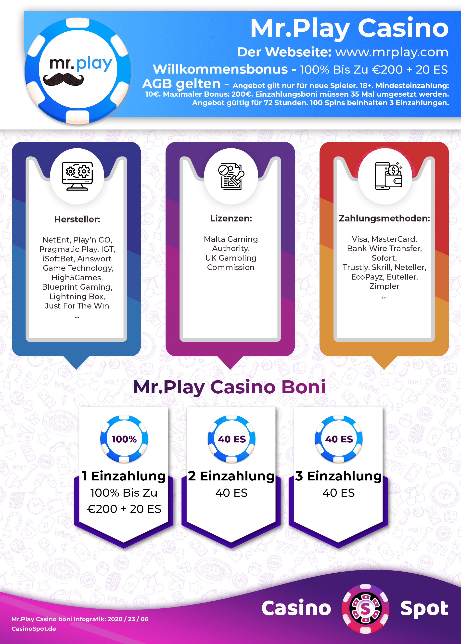 Betamo Casino Bonus Code