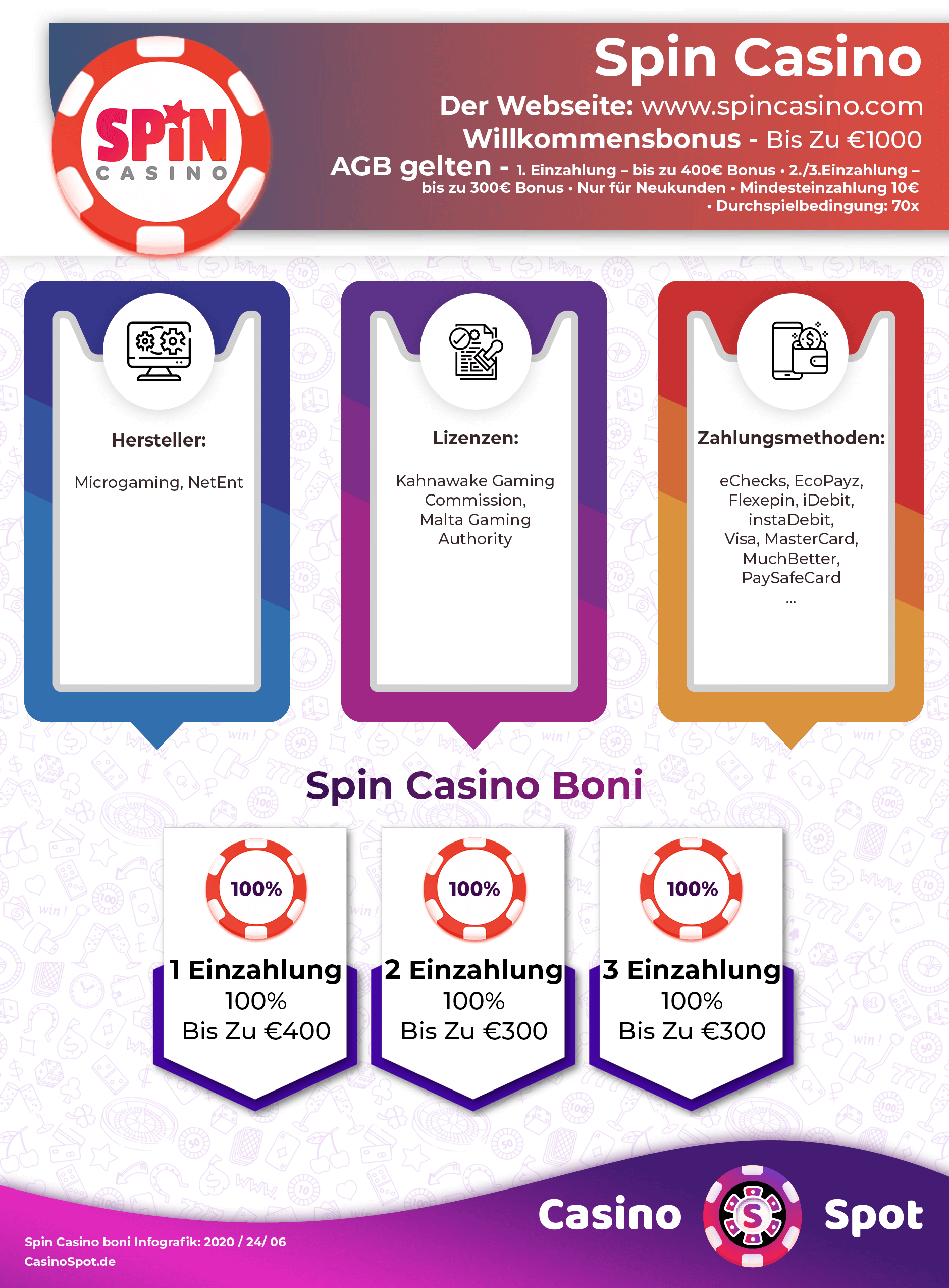 ignition casino free spin codes