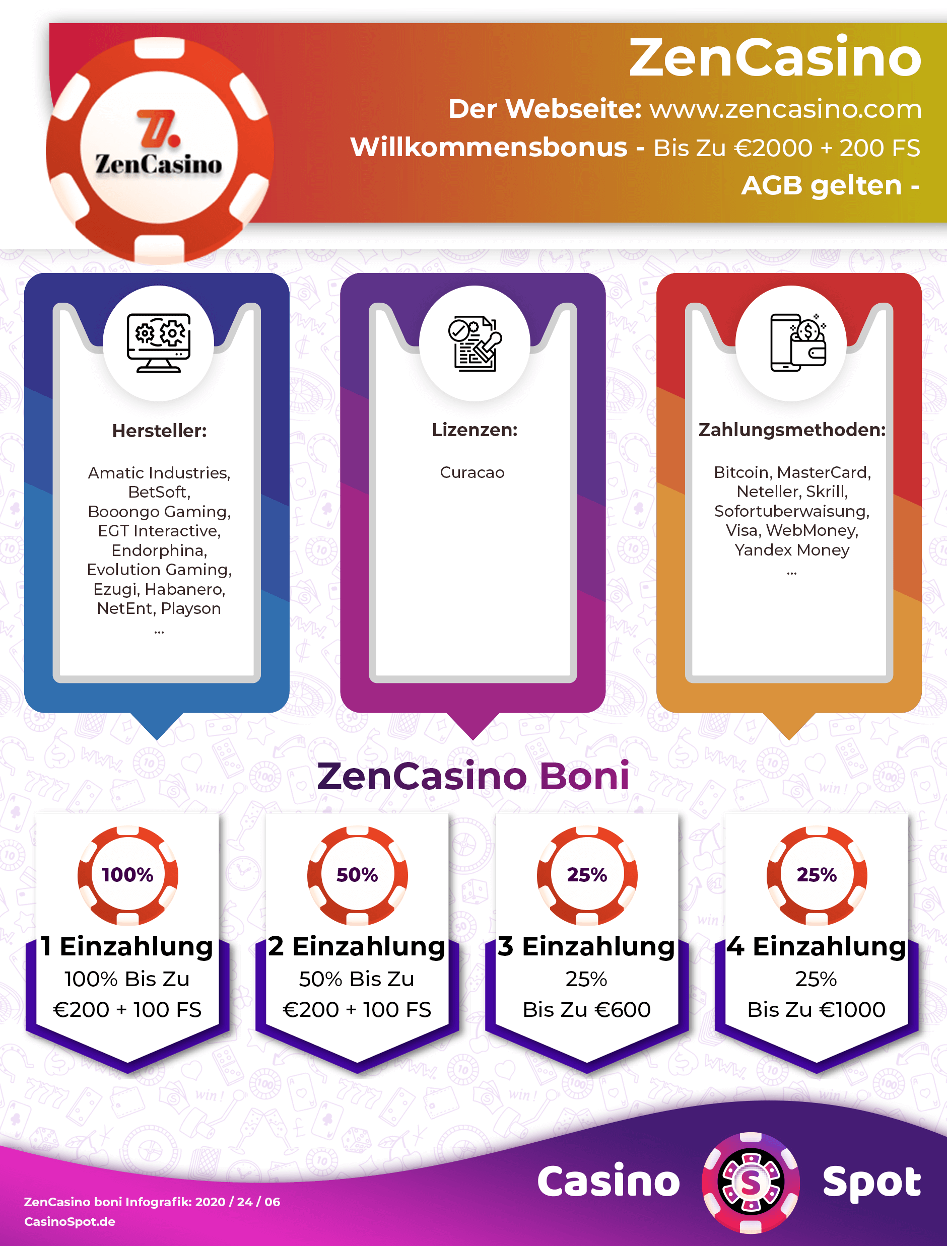 zen casino Ne Yapmalıyım