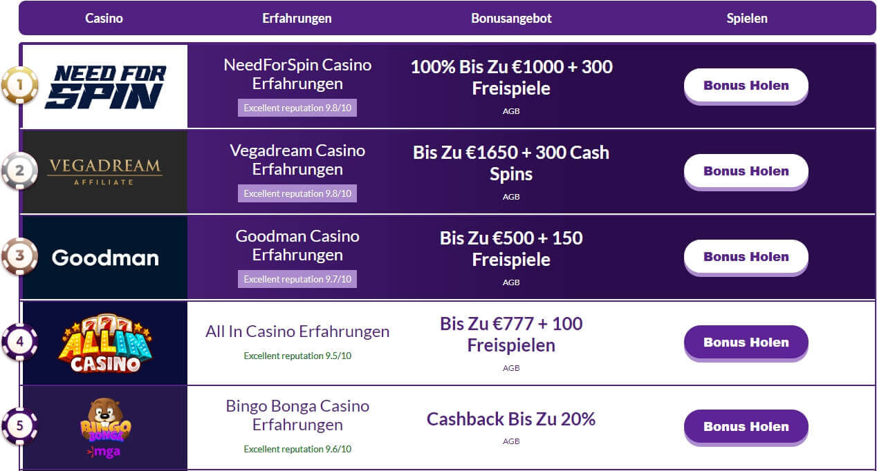 internet casinos: Halten Sie es einfach