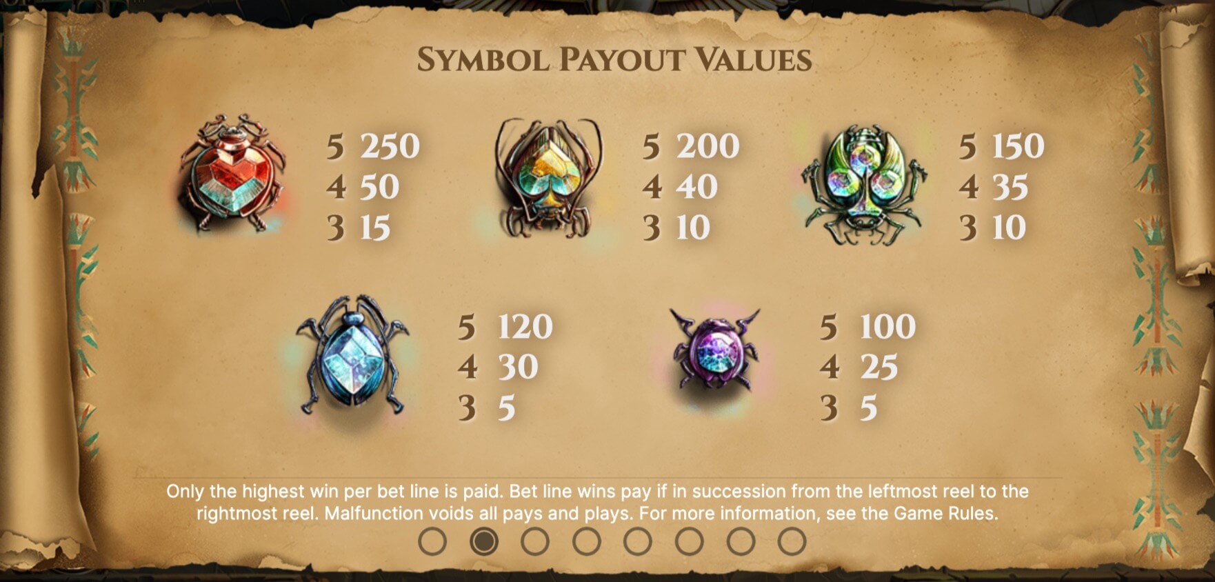 Coins of Egypt Symbols