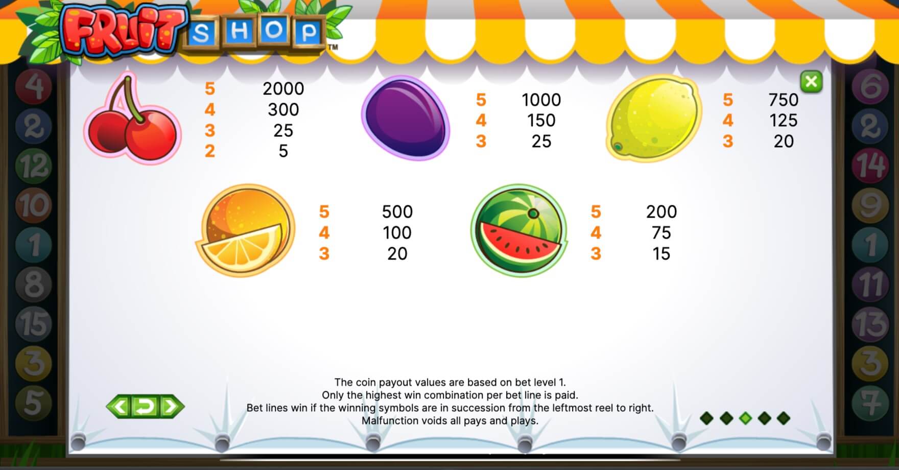 Fruit Shop slot Fruit Shop Symbols