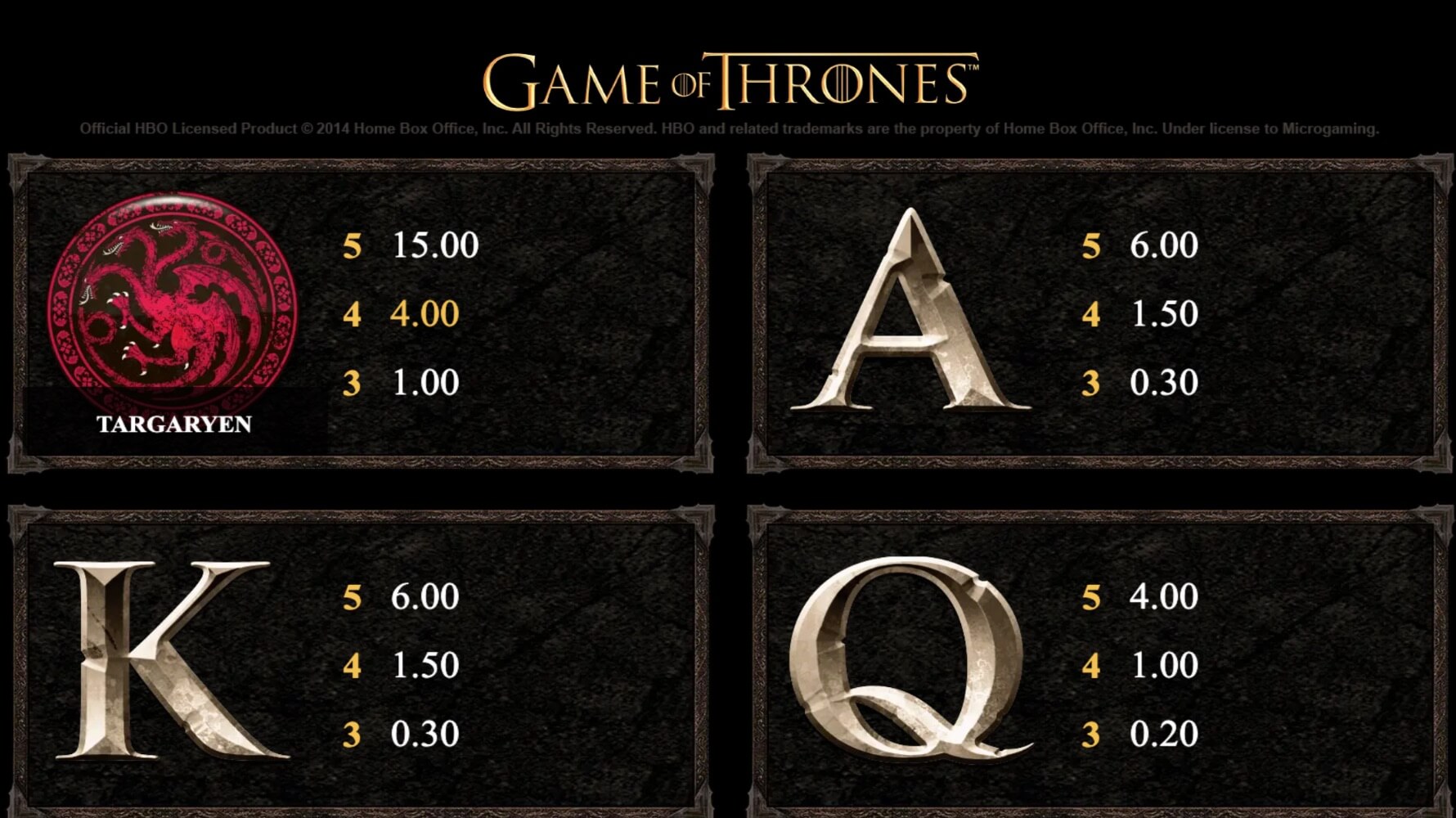 Games of Thrones Symbols