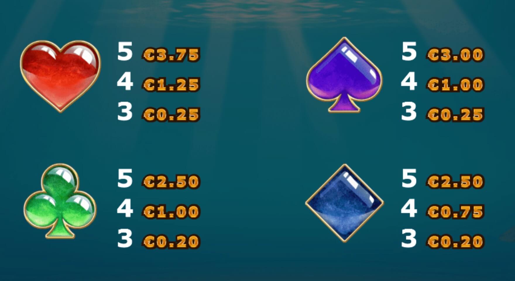 Golden Fish Tank slot Golden Fish Tank Symbols