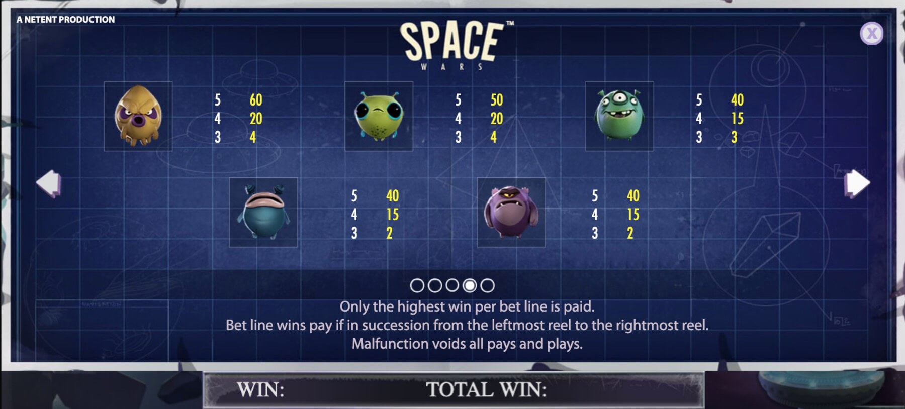 Space Wars slot Space Wars Symbols
