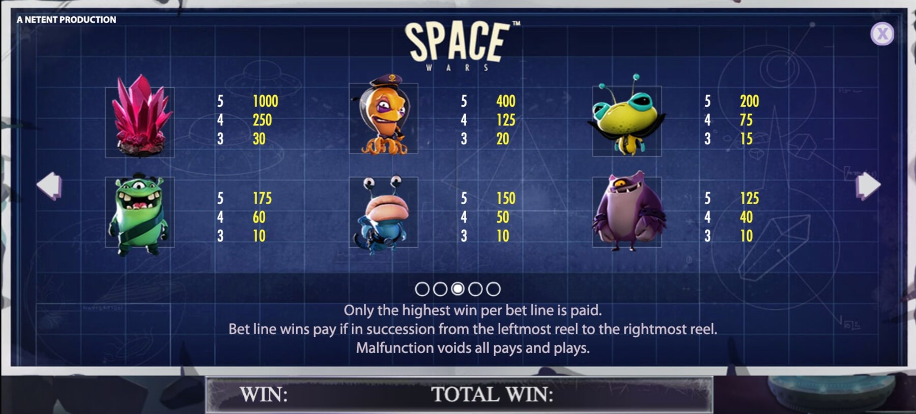 Space Wars slot Space Wars Symbols