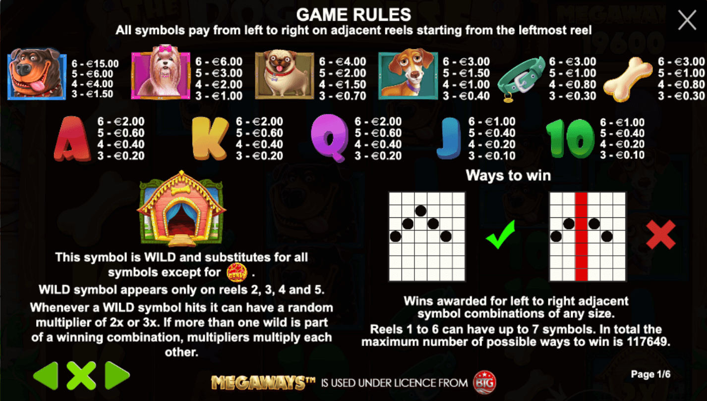 The Dog House Megaways slot The Dog House Megaways Symbols