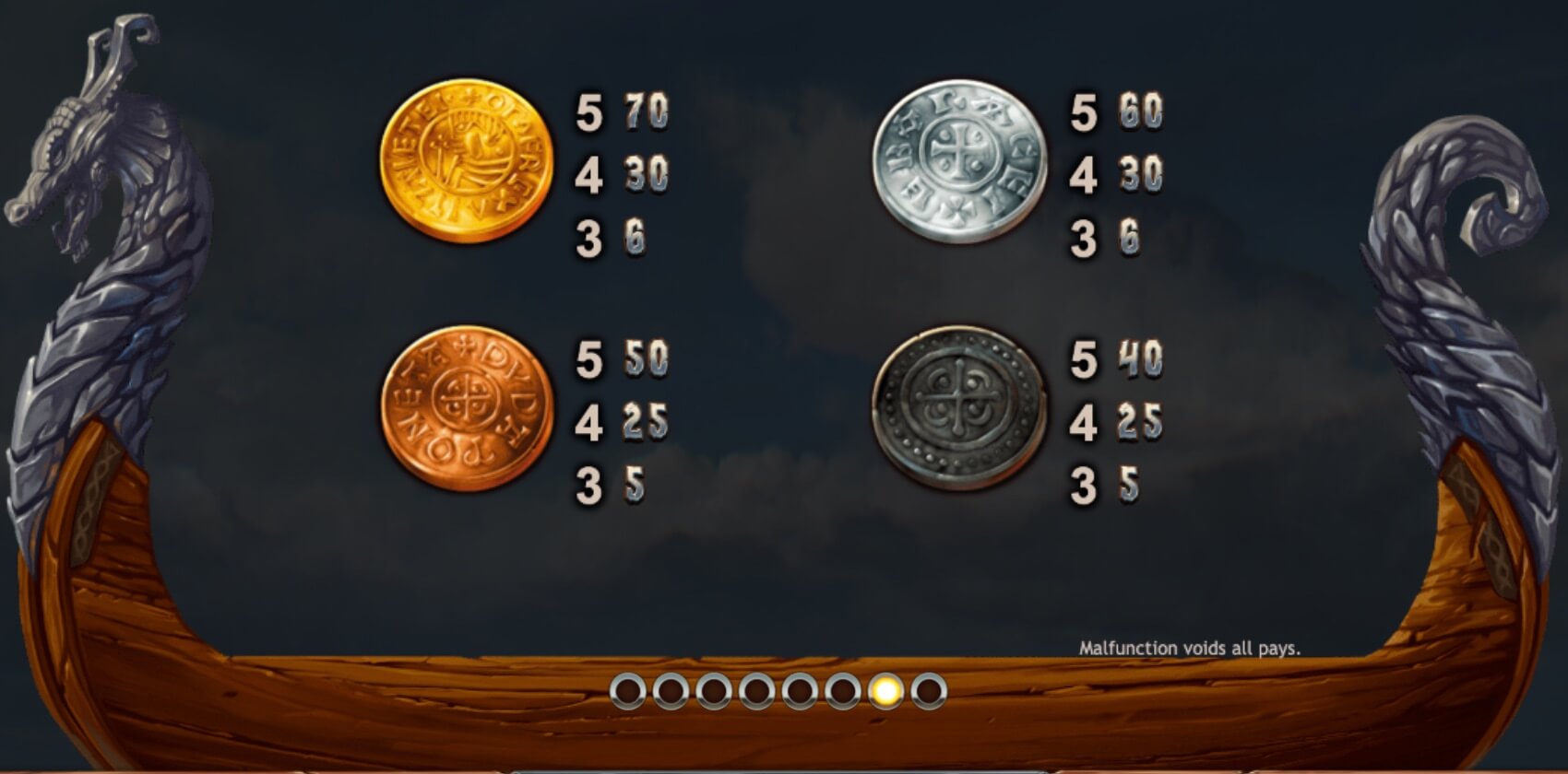 Vikings Go Berzerk slot Vikings Go Berzerk Symbols