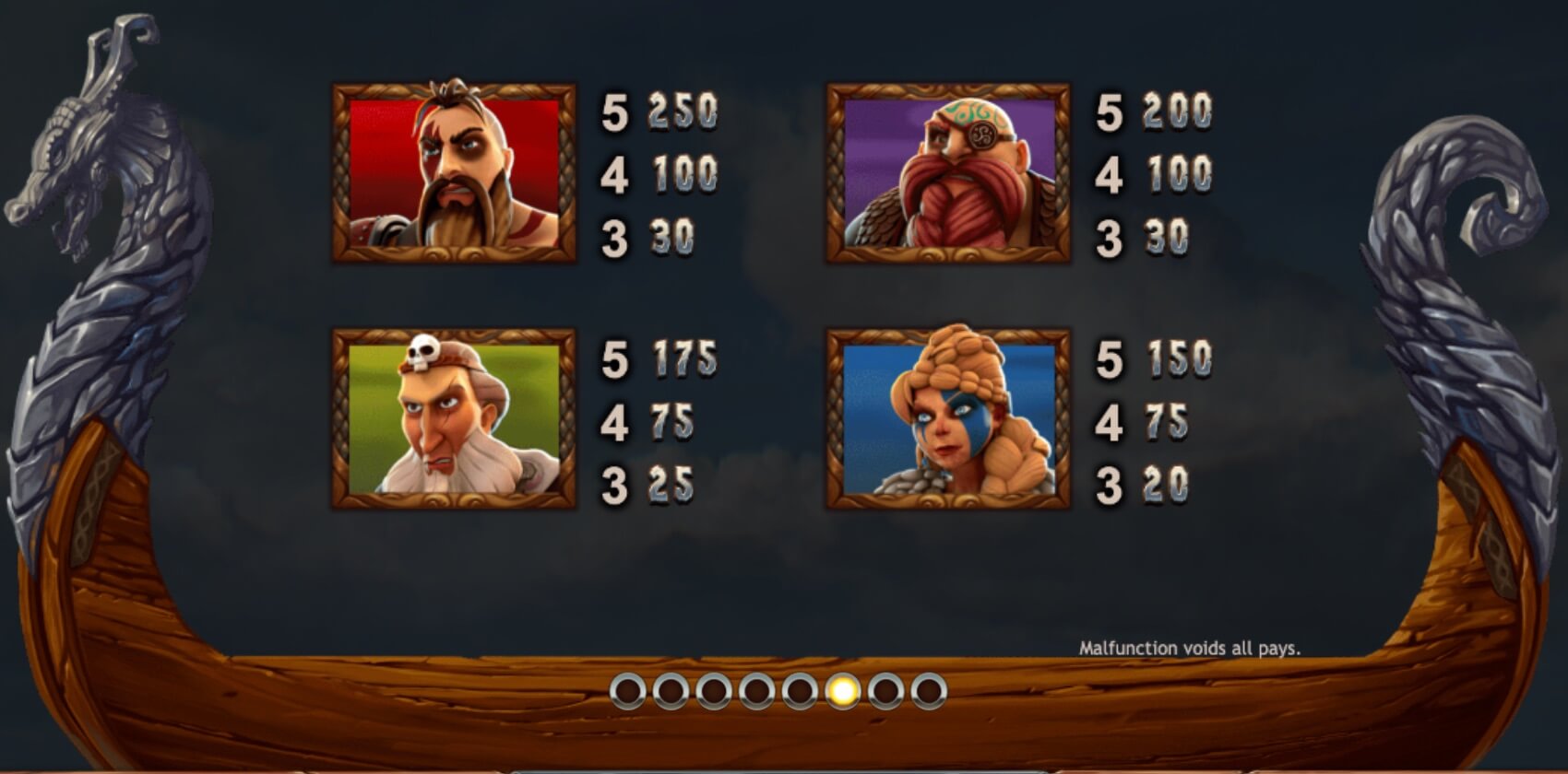 Vikings Go Berzerk slot Vikings Go Berzerk Symbols