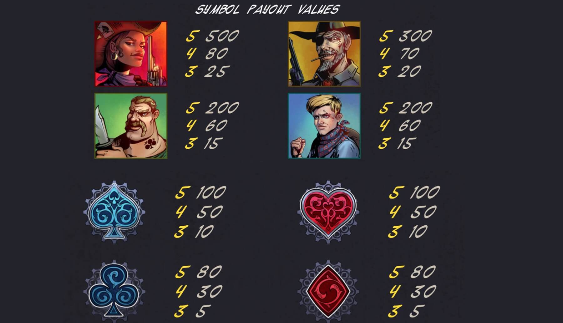Wild Wild West slot Wild Wild West Symbols