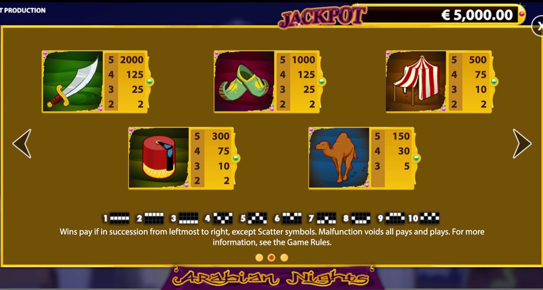 Arabian Nights slot Arabian Nights Symbols