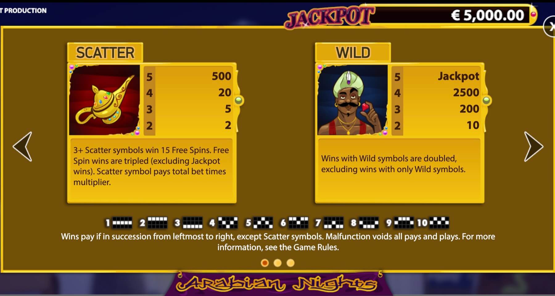 Arabian Nights slot Arabian Nights Symbols