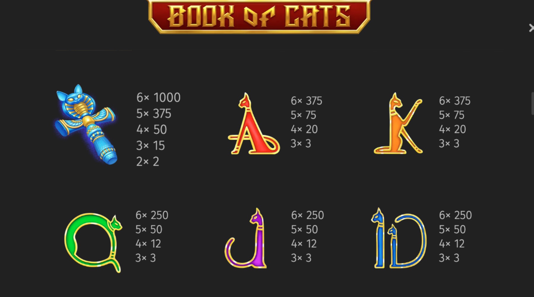 Book of Cats Symbols