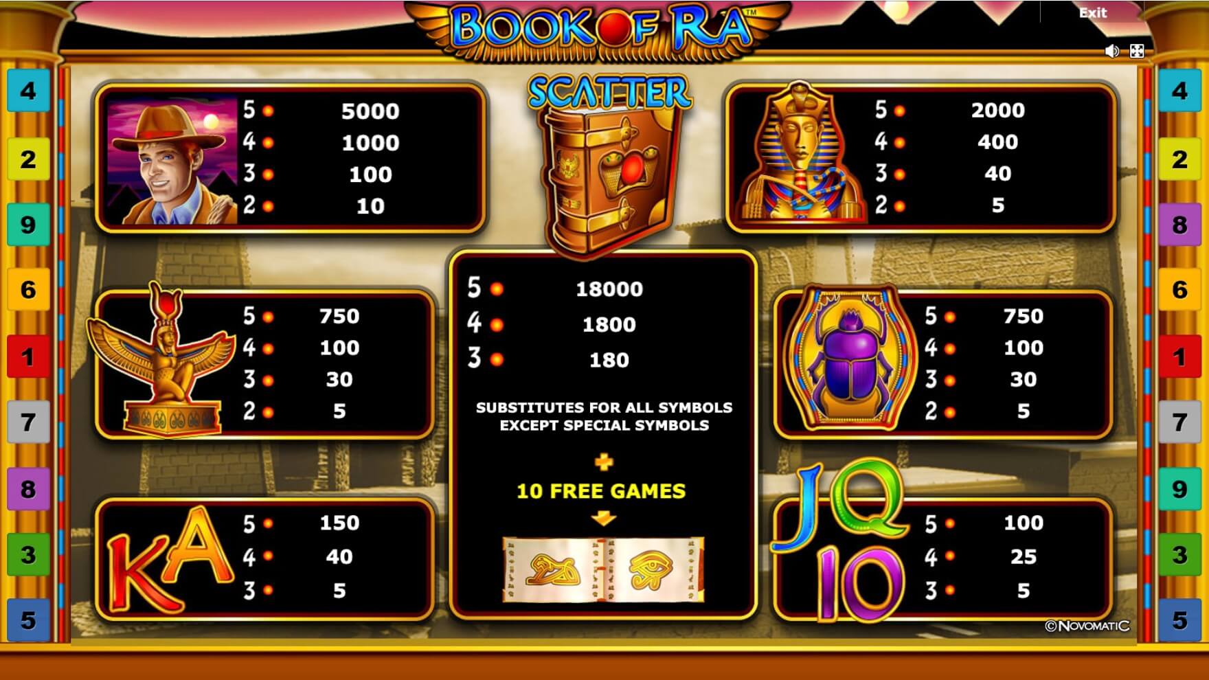 Book of Ra Slot Book of Ra Slot Symbols