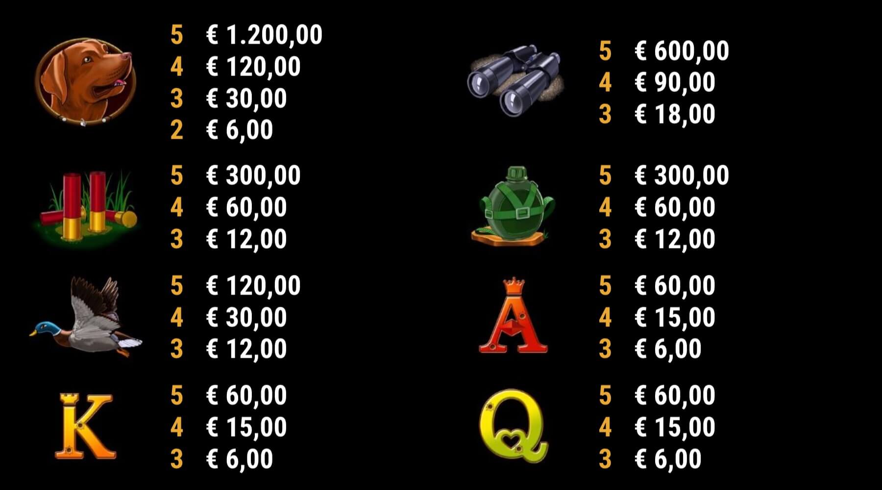 Duck Shooter slot Duck Shooter Symbols