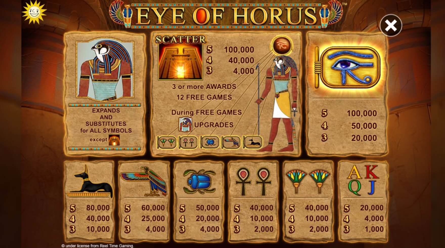 Eye of Hours Symbols