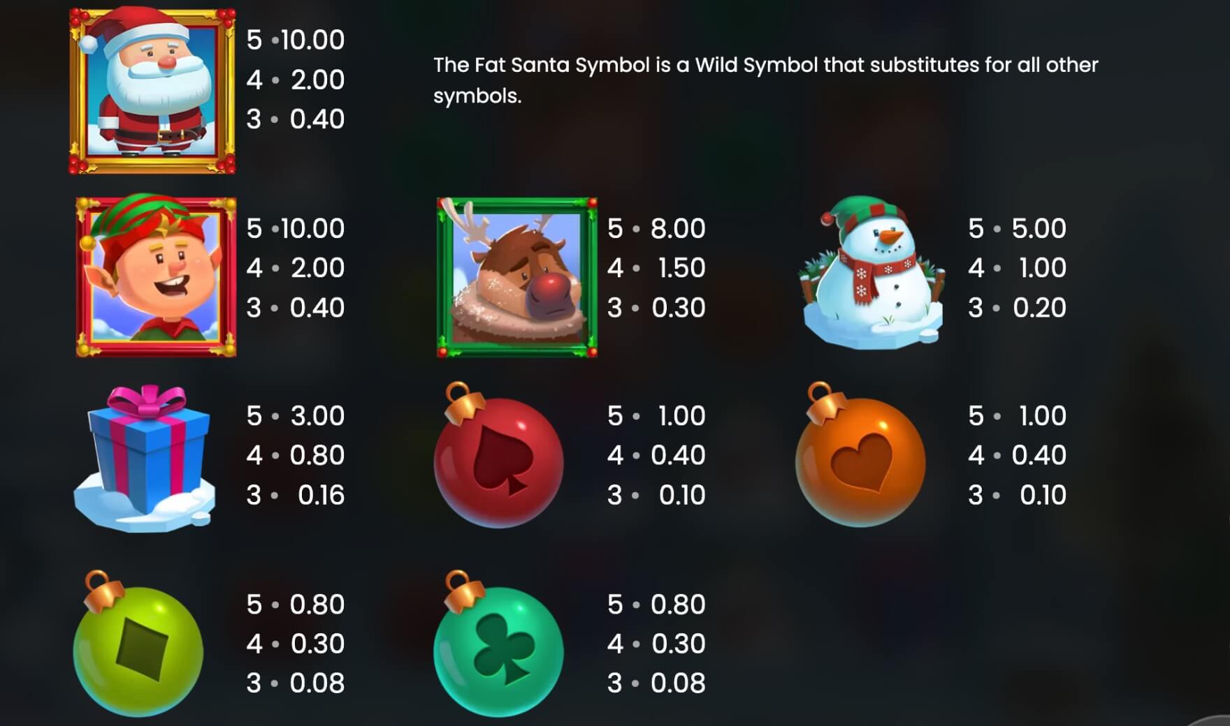 Fat Santa slot Fat Santa Symbols