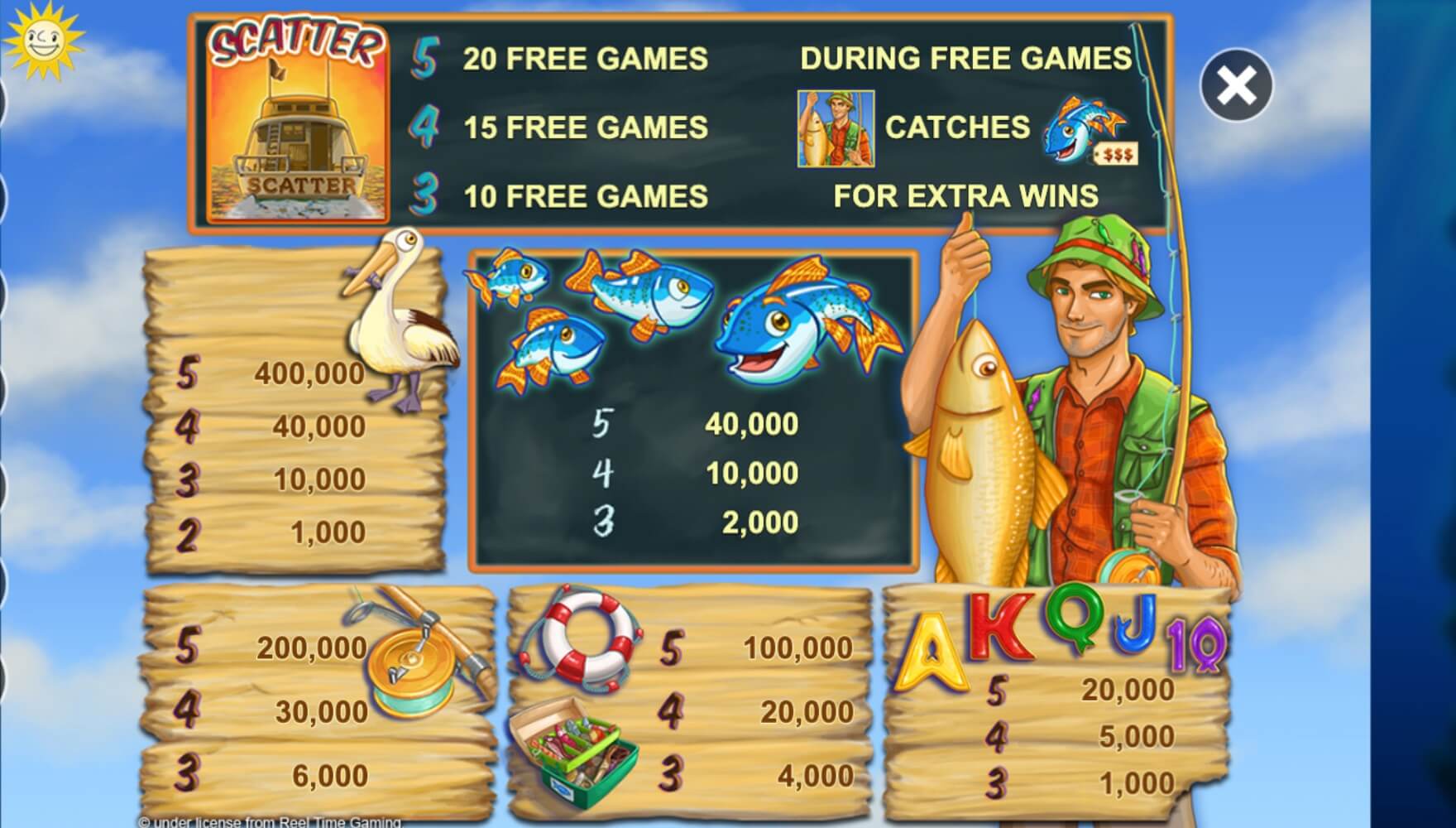 Fishin Frenzy Symbols