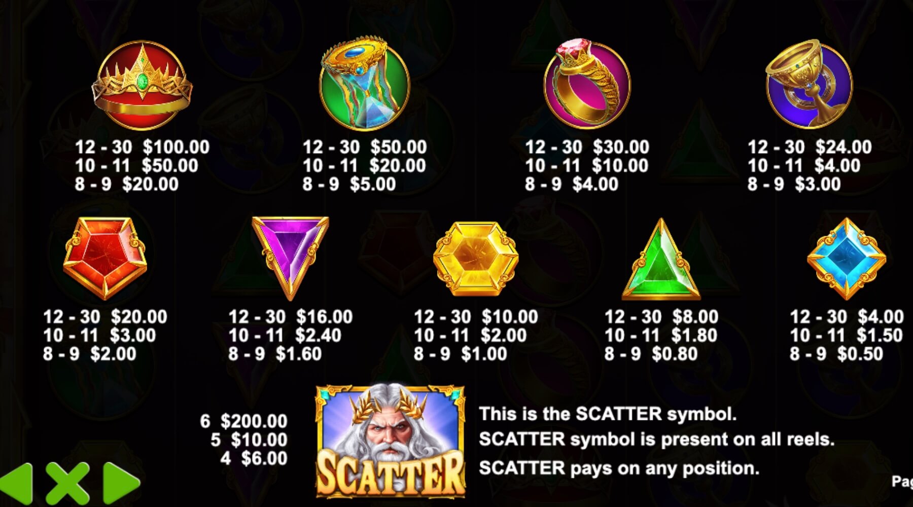 Gates of Olympus Symbols