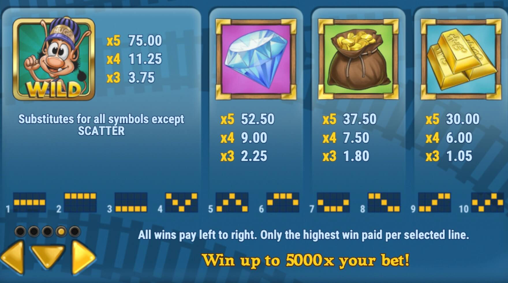 Hugo 2 slot Hugo 2 Symbols