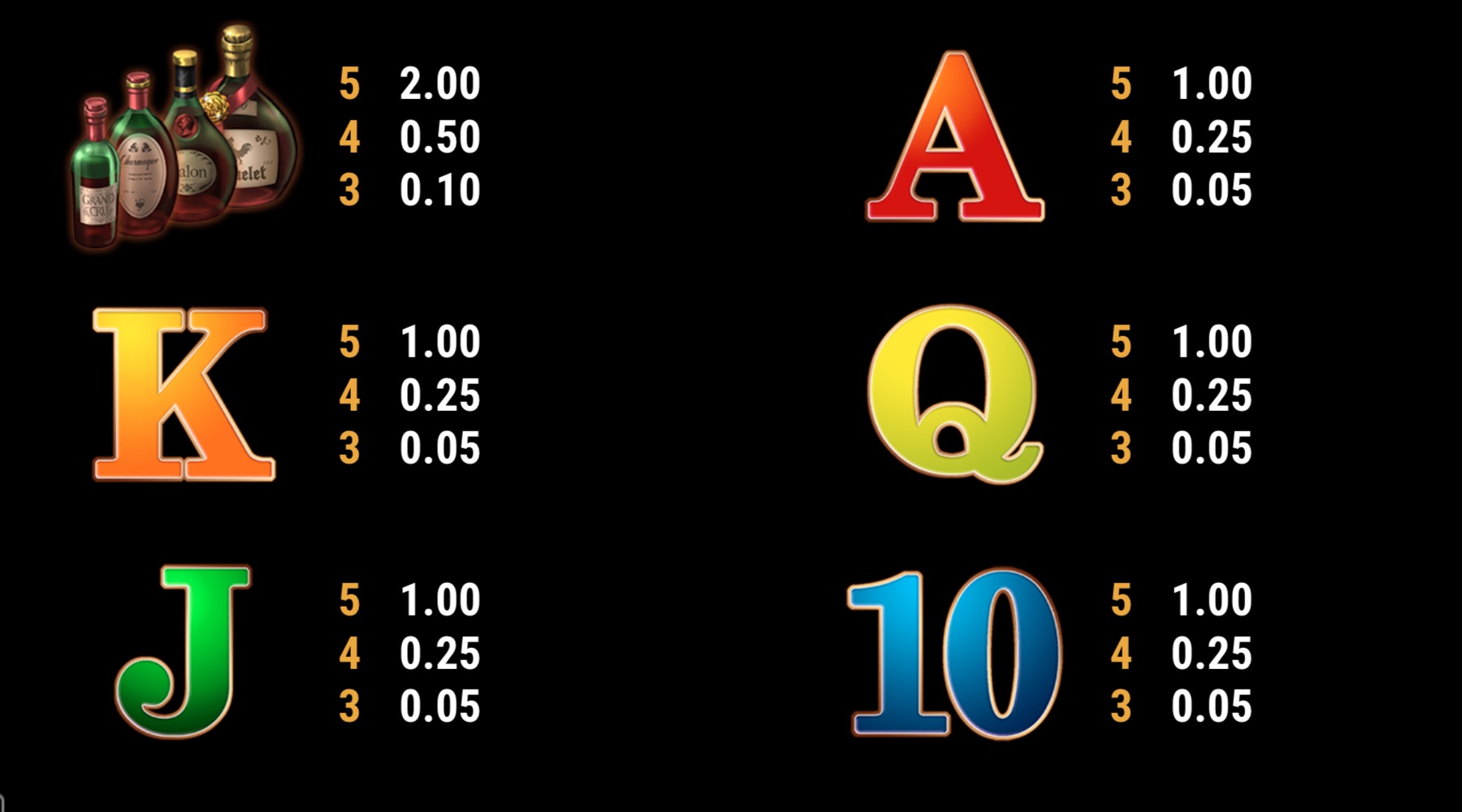 La Dolce Vita slot Symbols