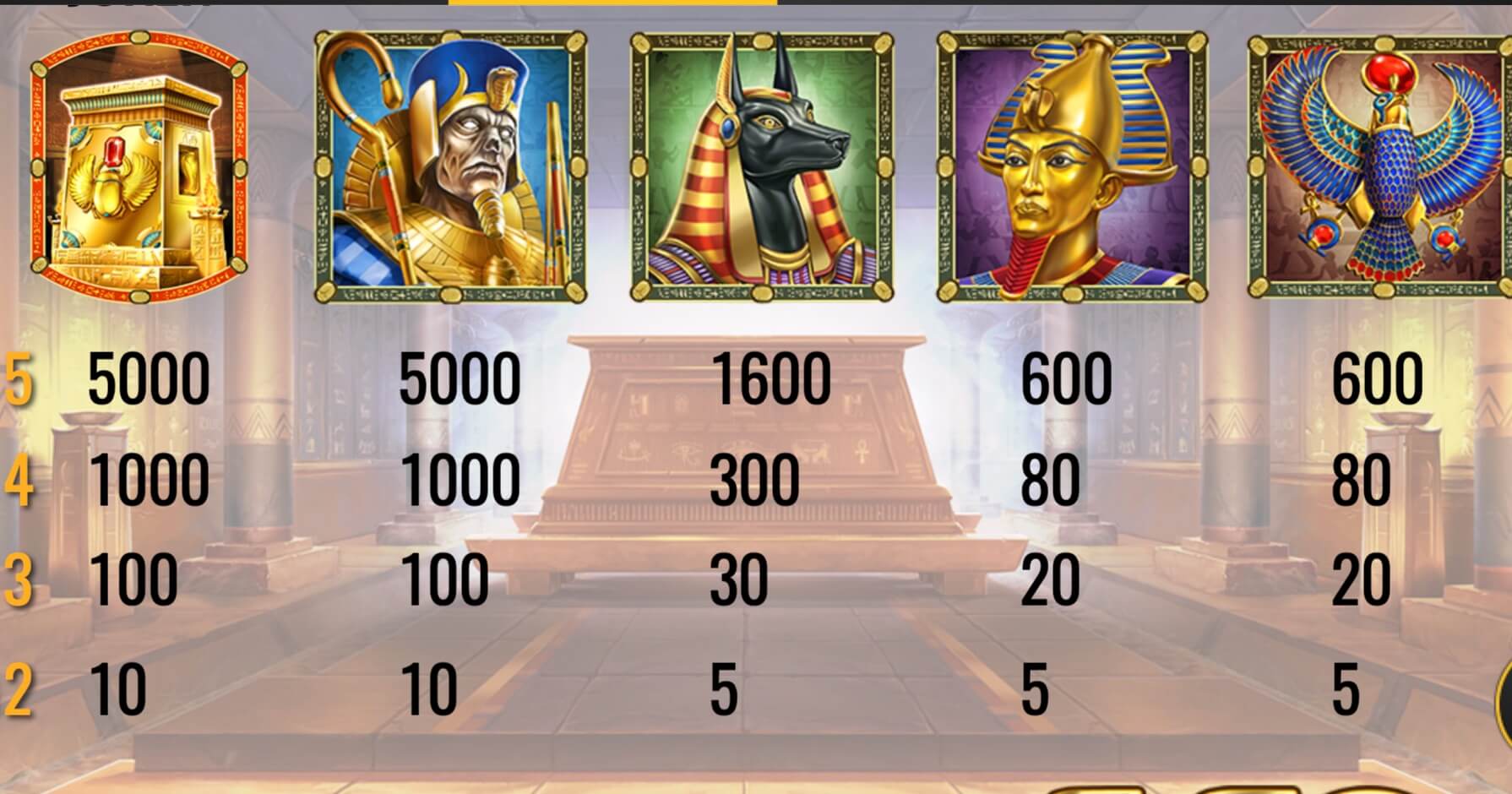 Legacy of Dead slot Legacy of Dead Symbols