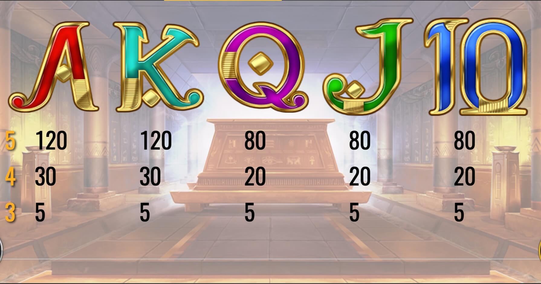 Legacy of Dead slot Legacy of Dead Symbols