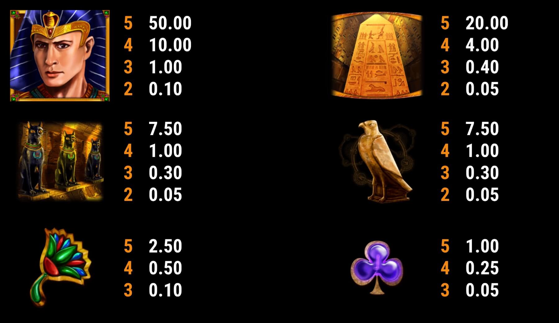 Ramses Book slot Ramses Book Symbols