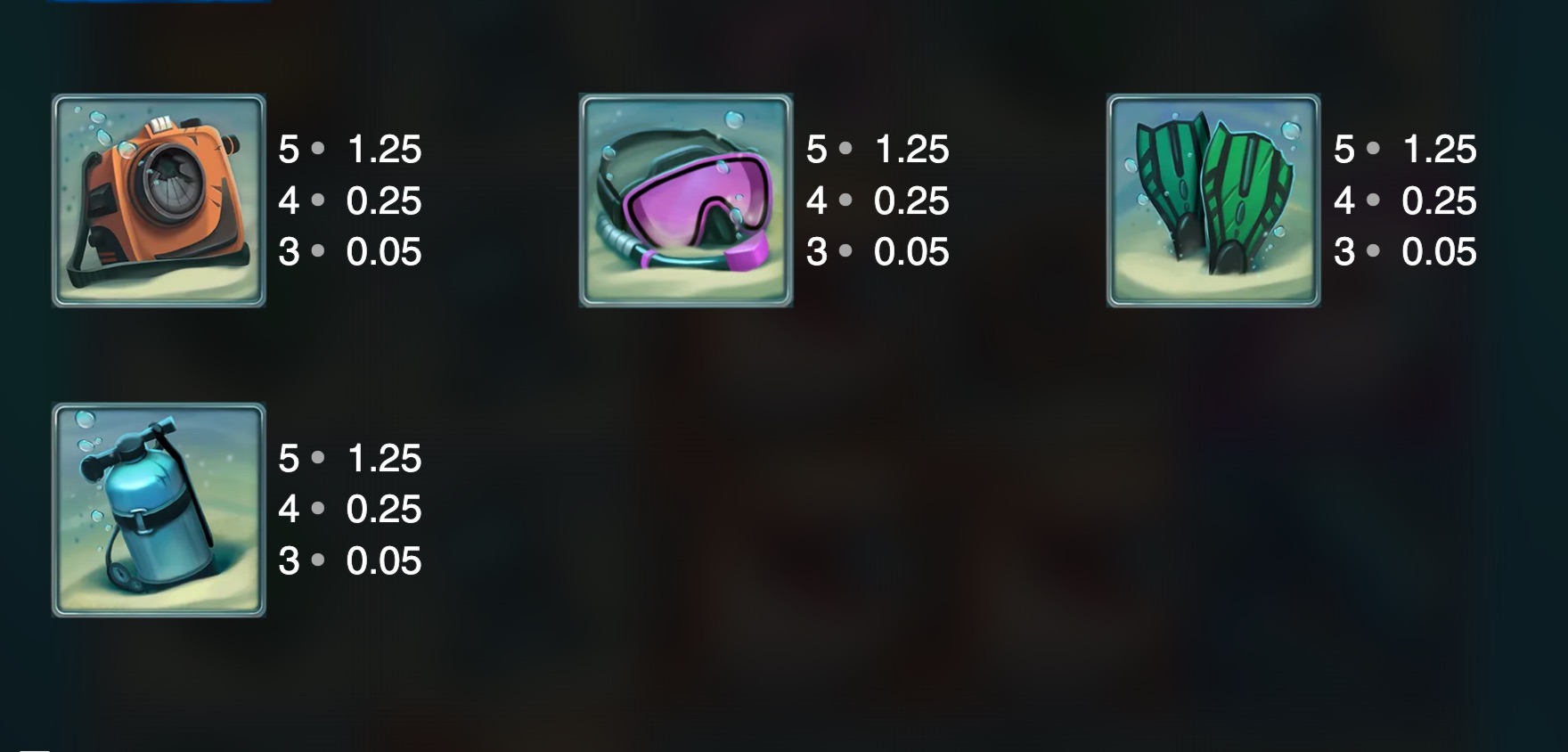 Razor Shark slot Razor Shark Symbols