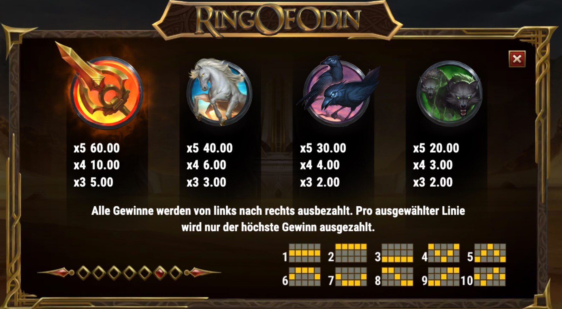 Ring of Odin Symbols