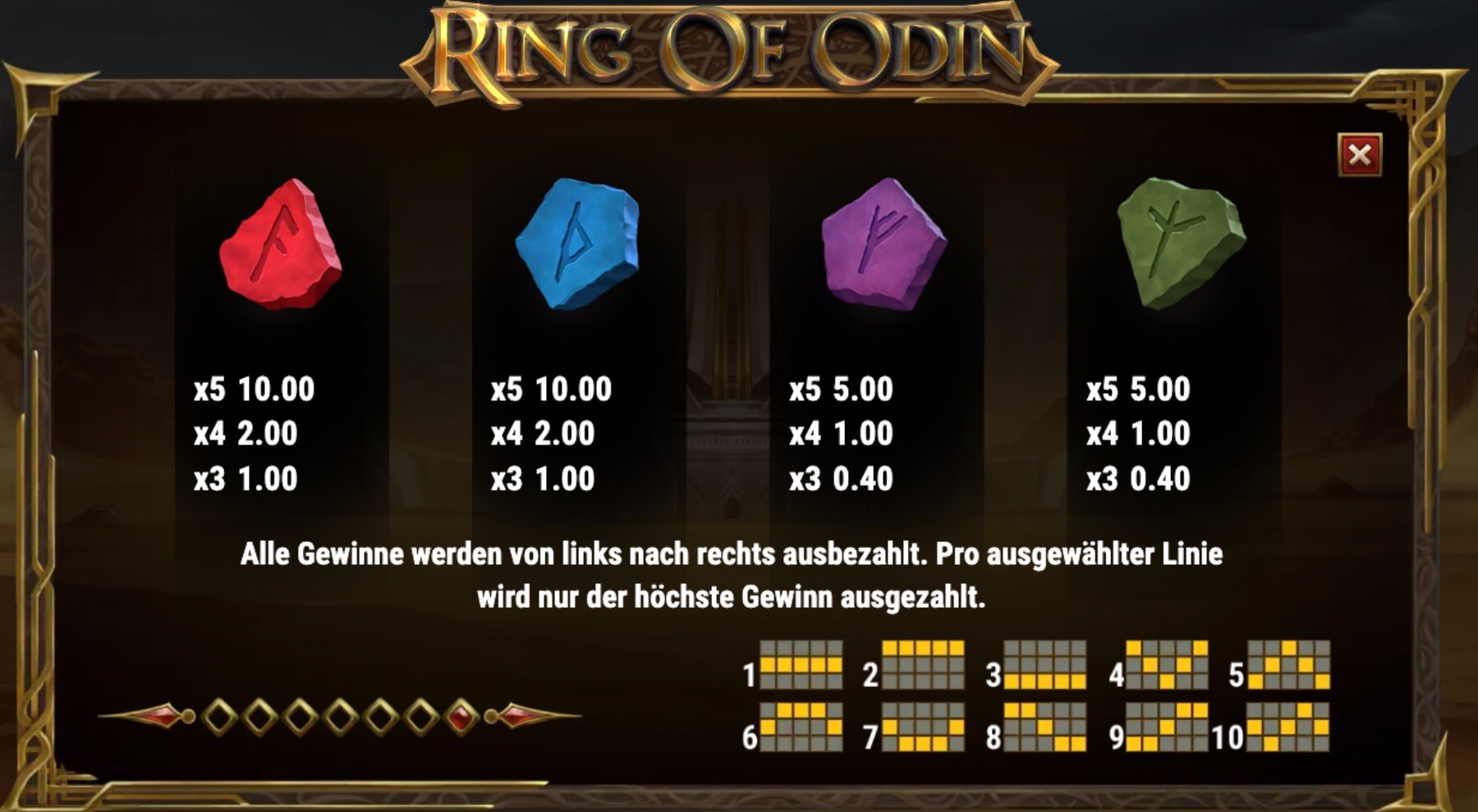 Ring of Odin Symbols