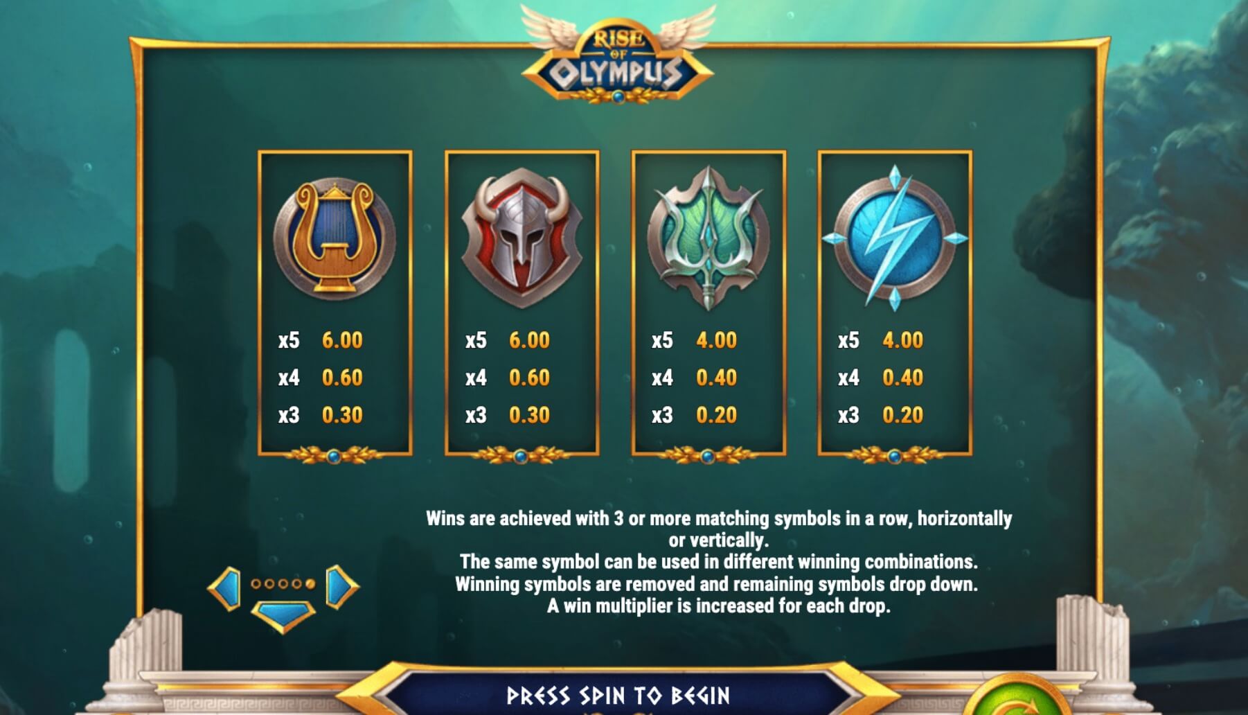 Rise of Olympus slot Rise of Olympus Symbols