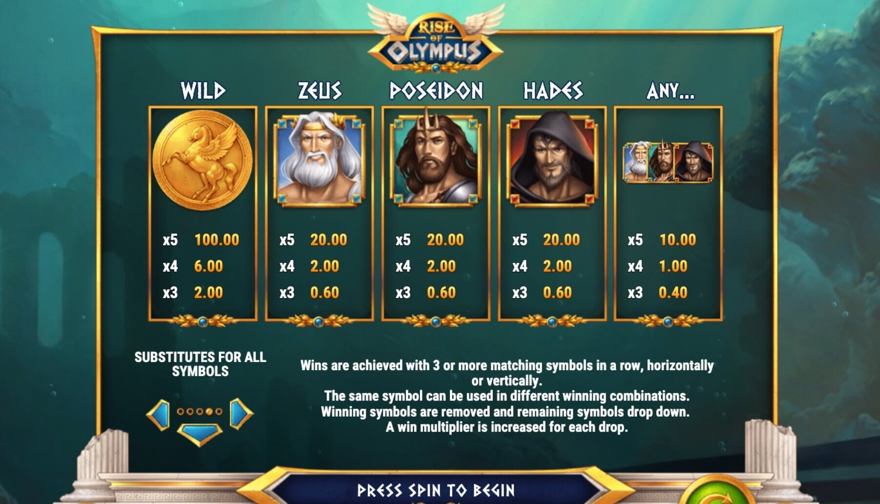 Rise of Olympus slot Rise of Olympus Symbols