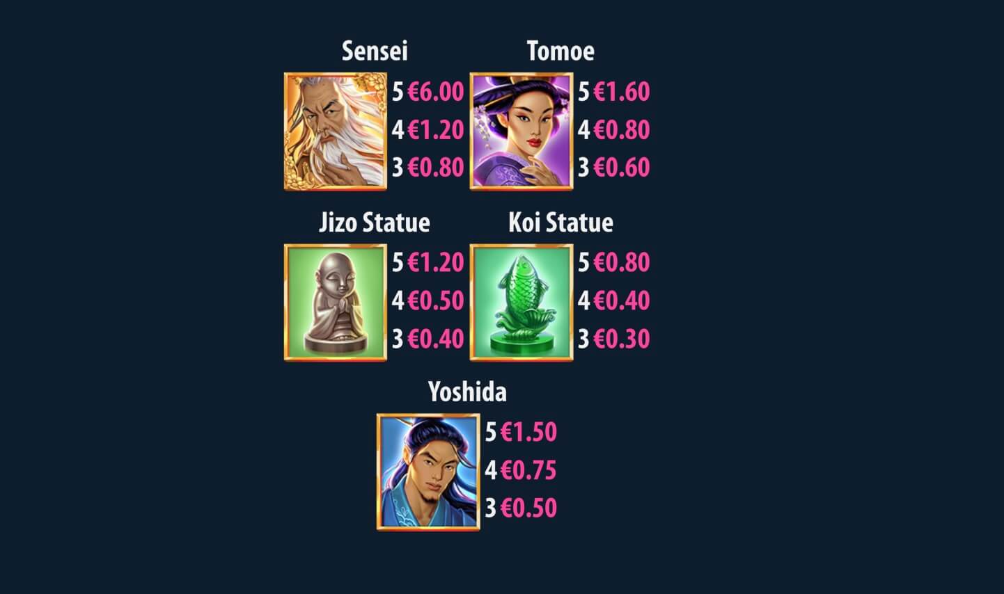 Sakura Fortuna 2 slot Sakura Fortuna 2 Symbols