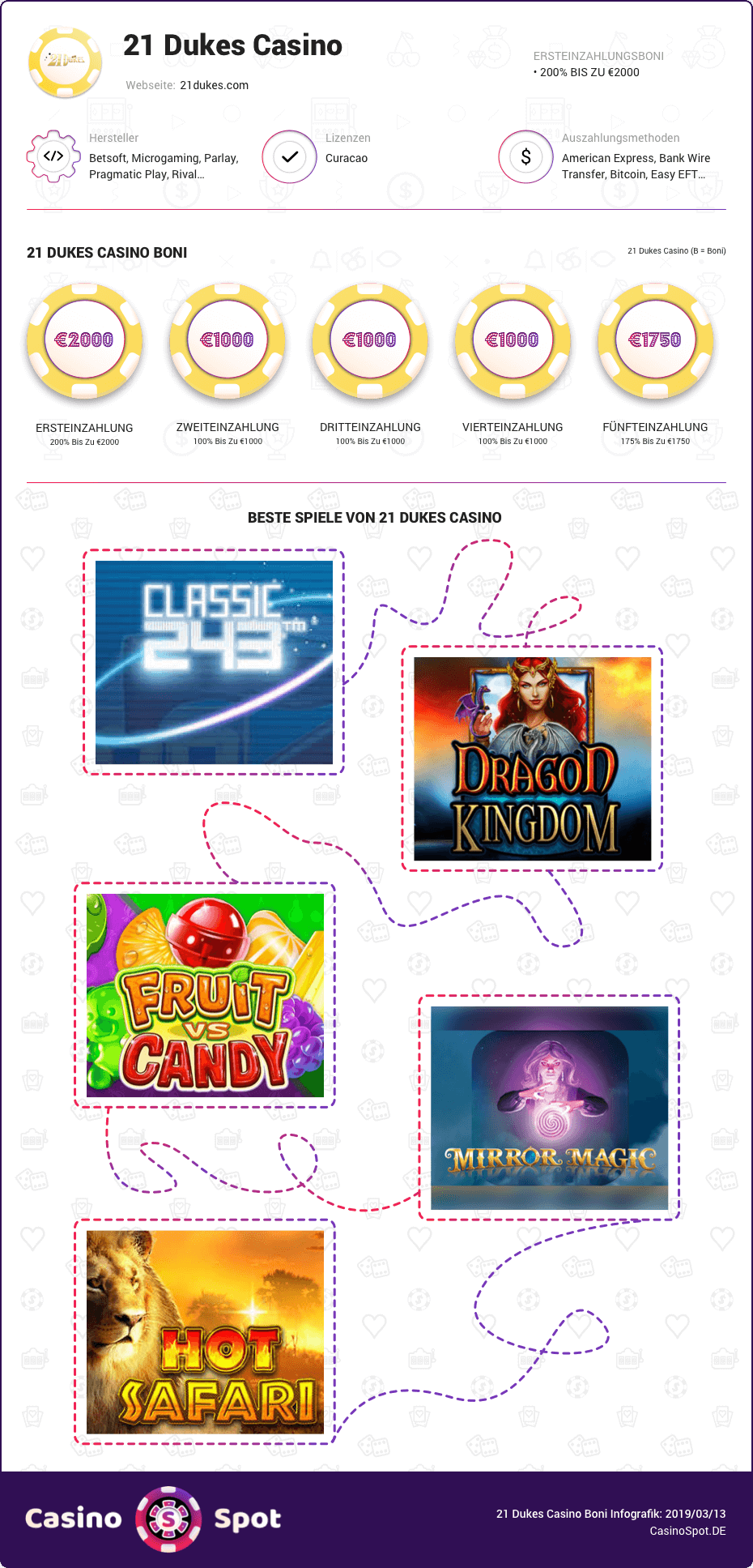 21 Dukes Casino Boni Infografik