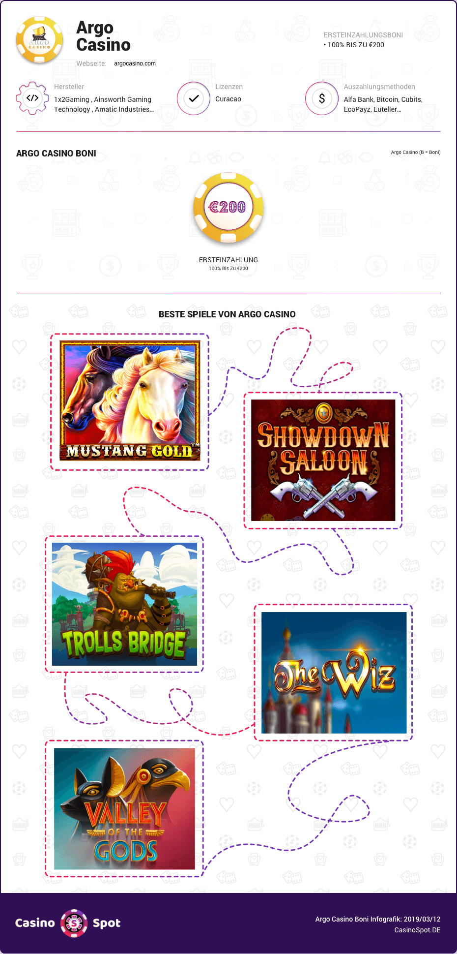 Argo Casino Boni infografik