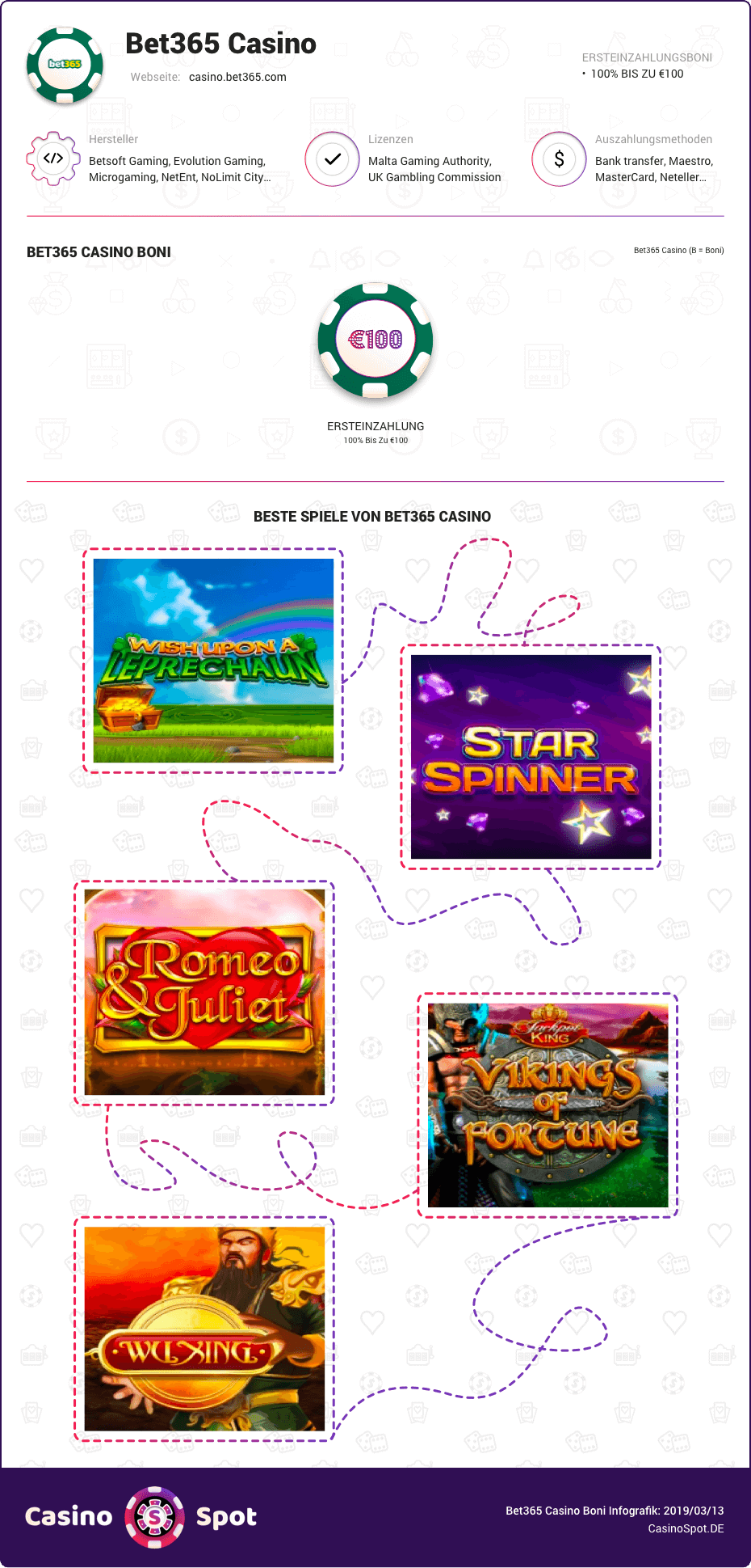 bet365 casino boni infografik