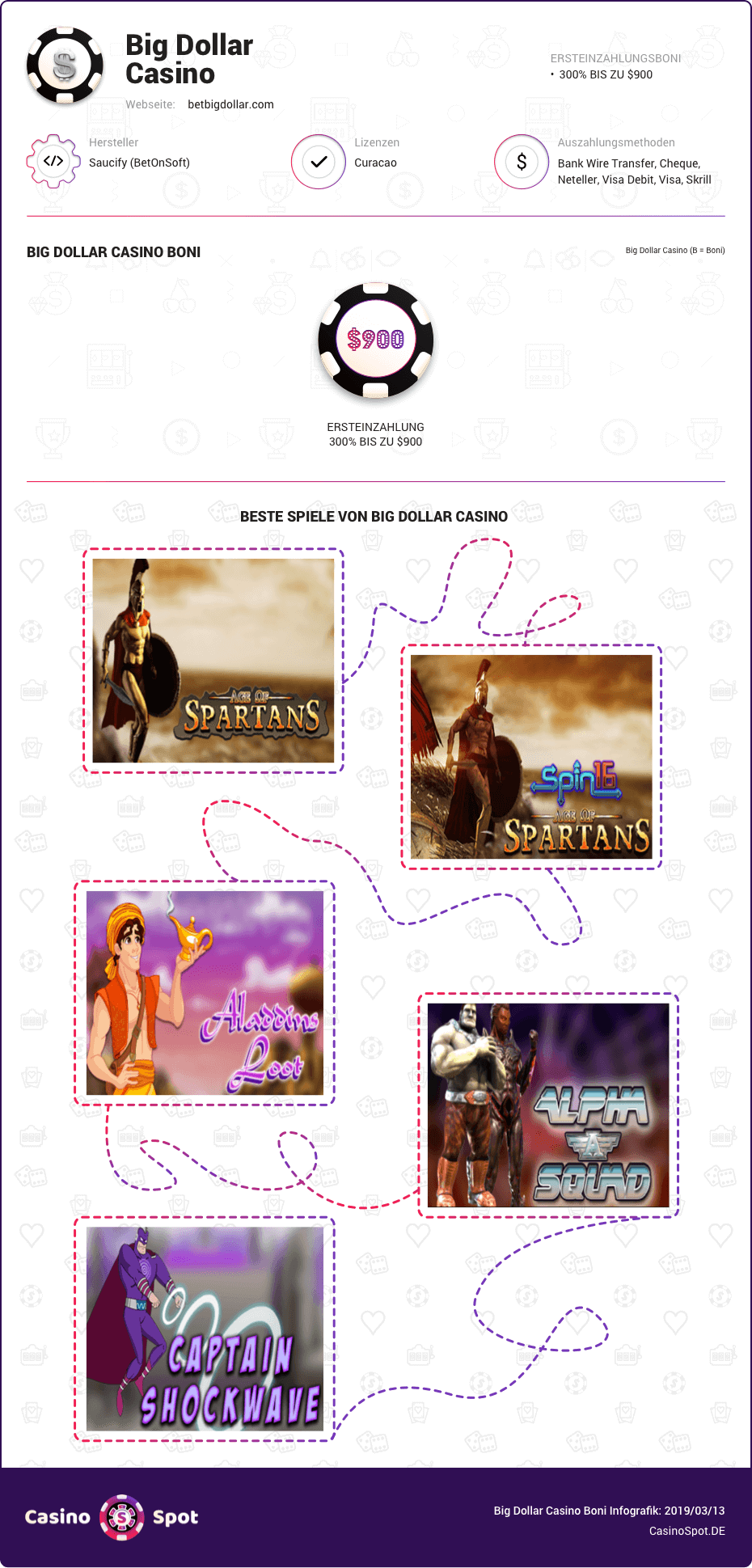 big dollar casino boni infografik