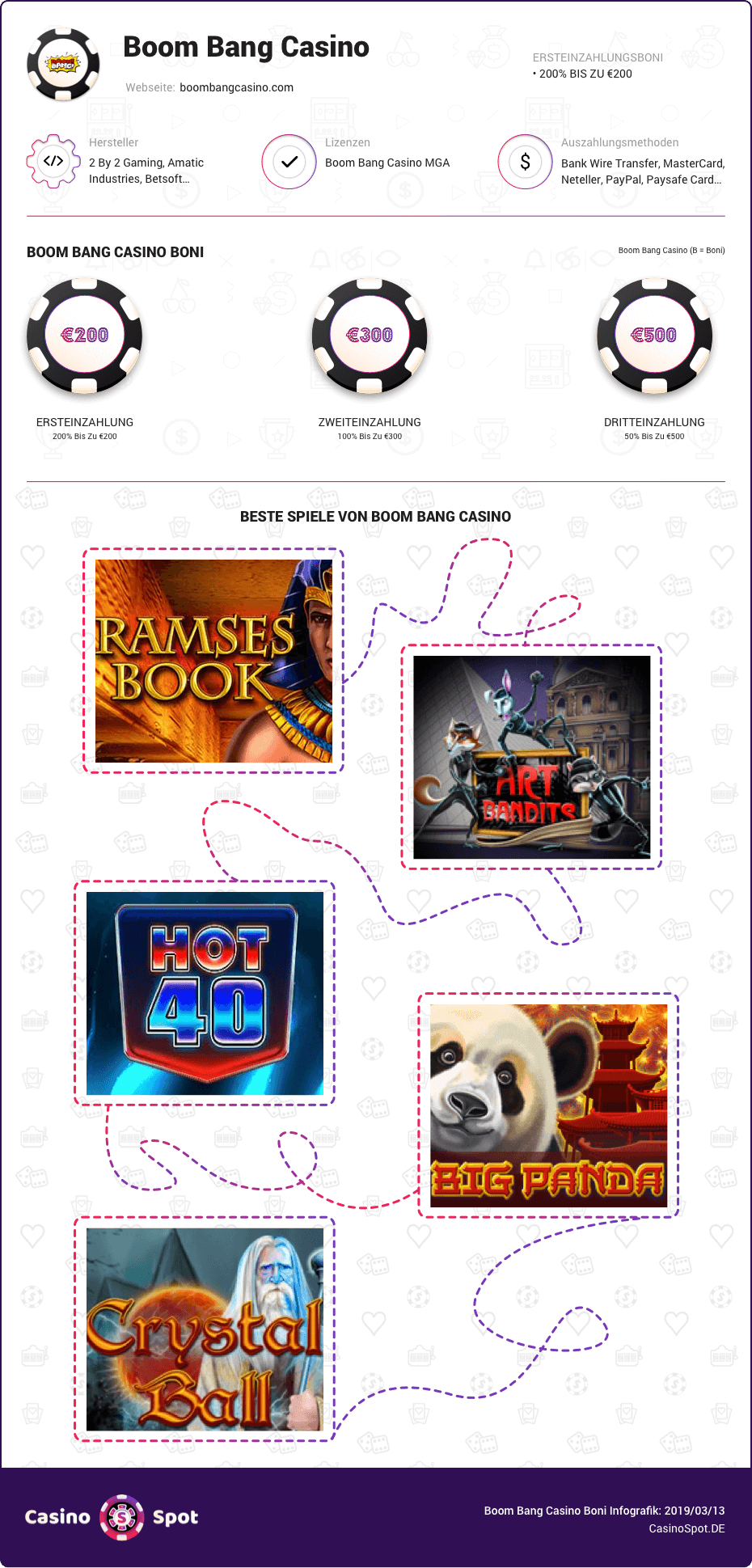 boom bang casino boni infografik